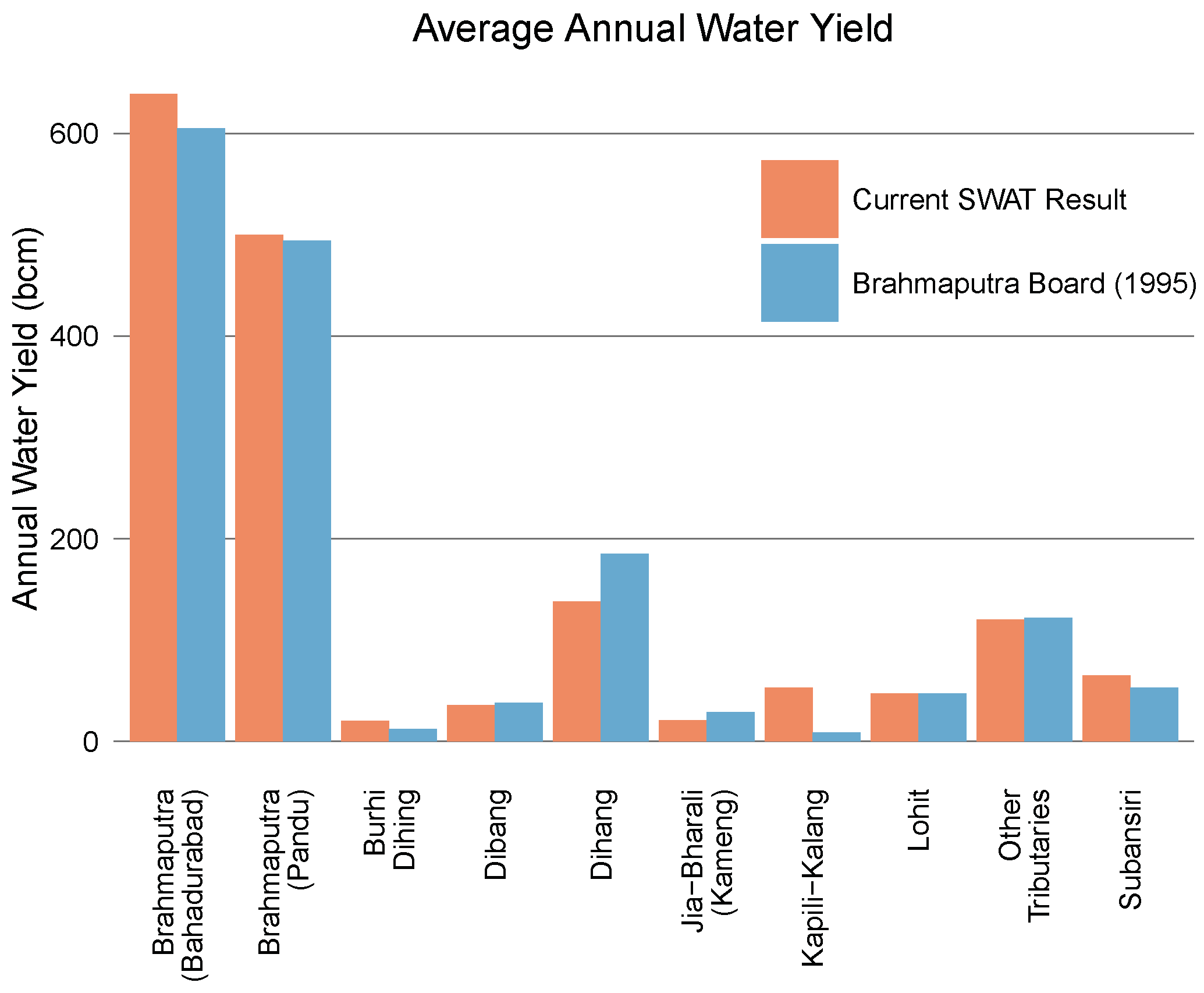 Climate 11 00018 g007