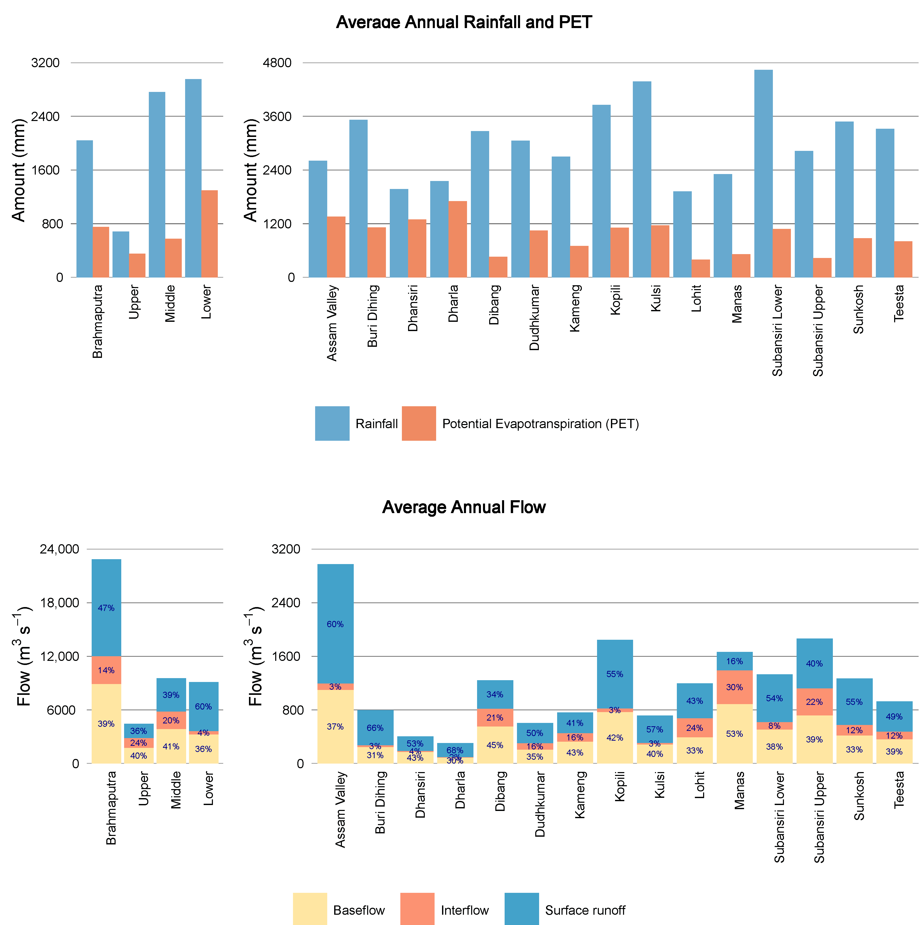Climate 11 00018 g009