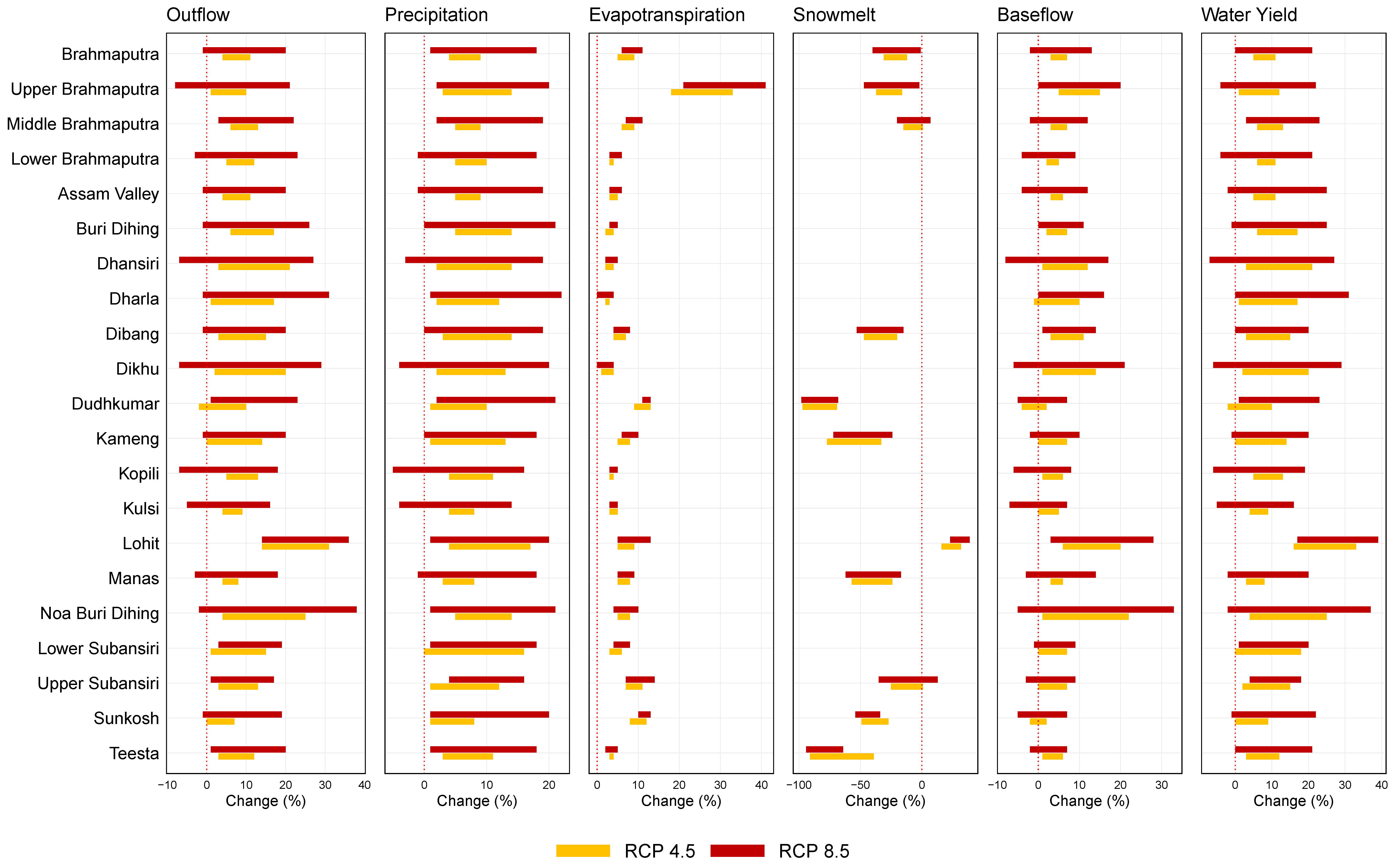 Climate 11 00018 g013