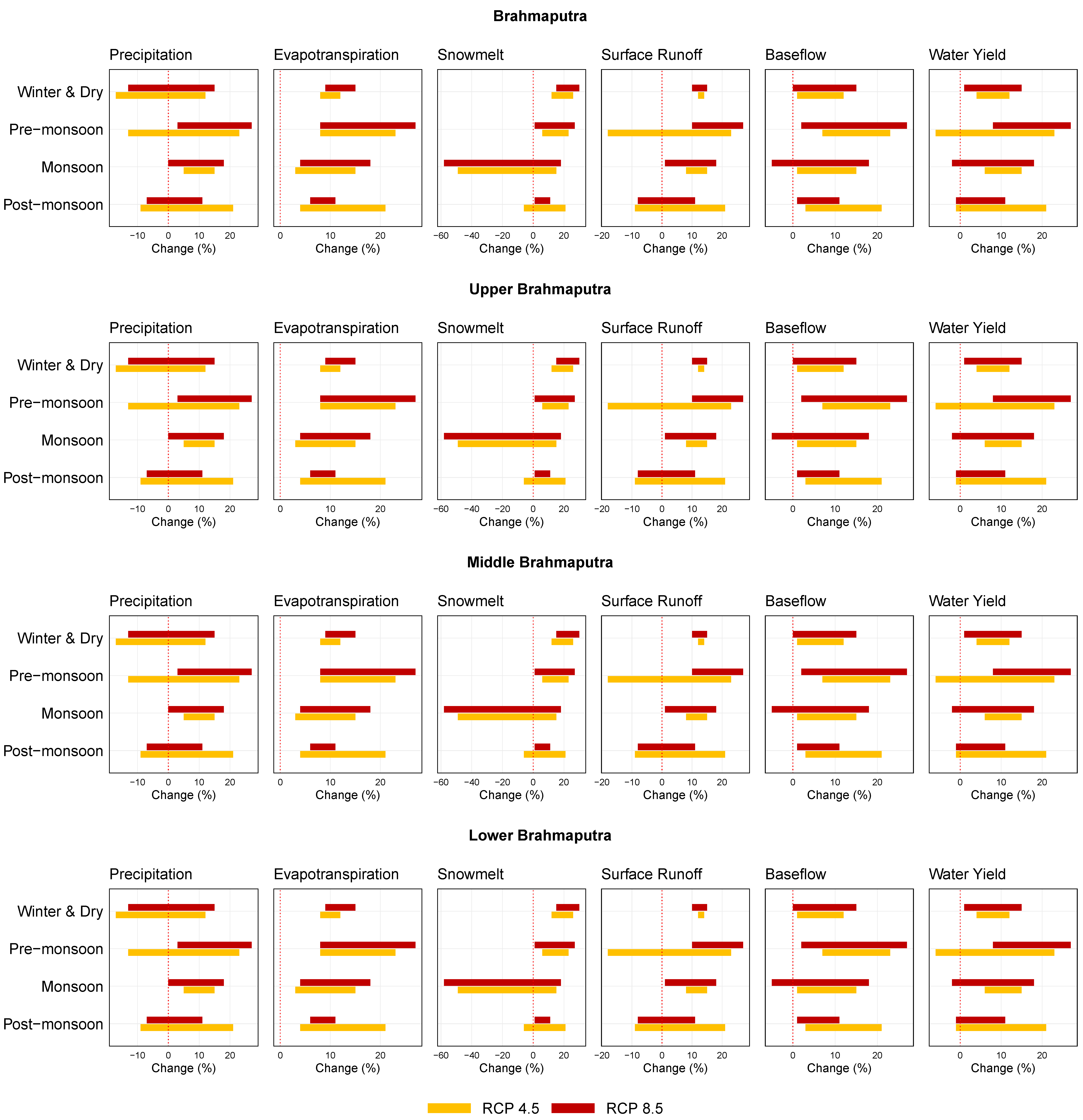 Climate 11 00018 g014