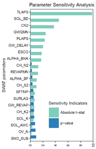 Climate 11 00018 i001