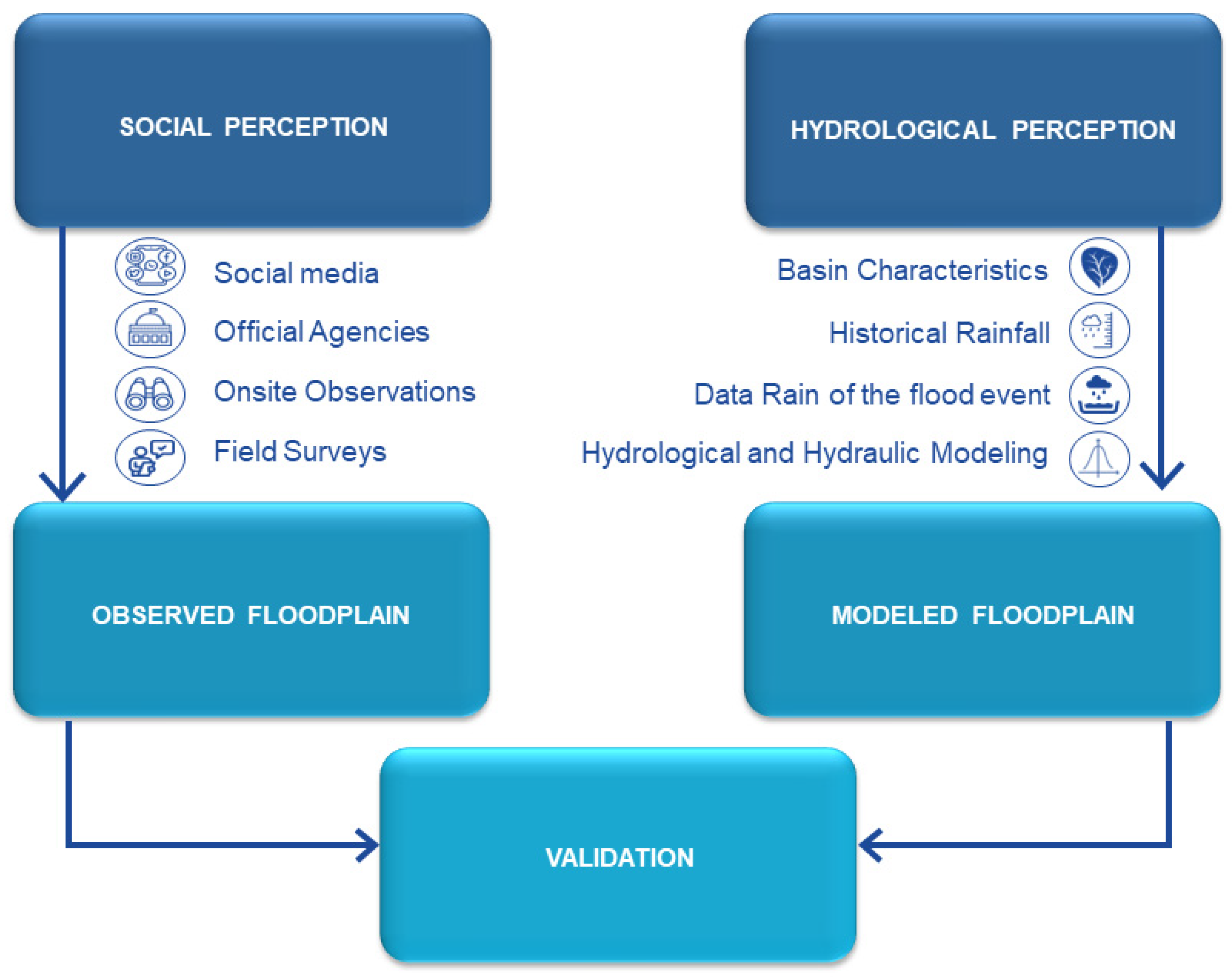 Climate 11 00020 g001