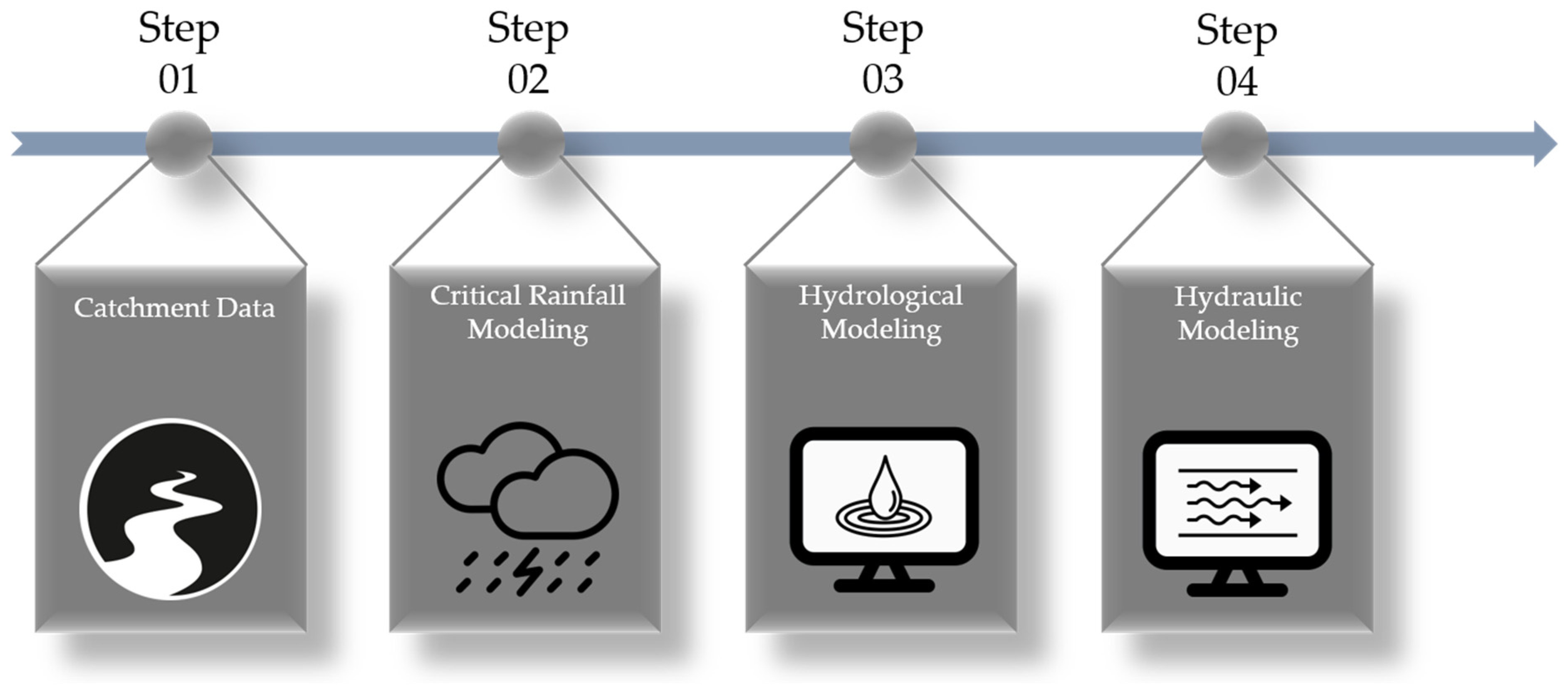 Climate 11 00020 g003