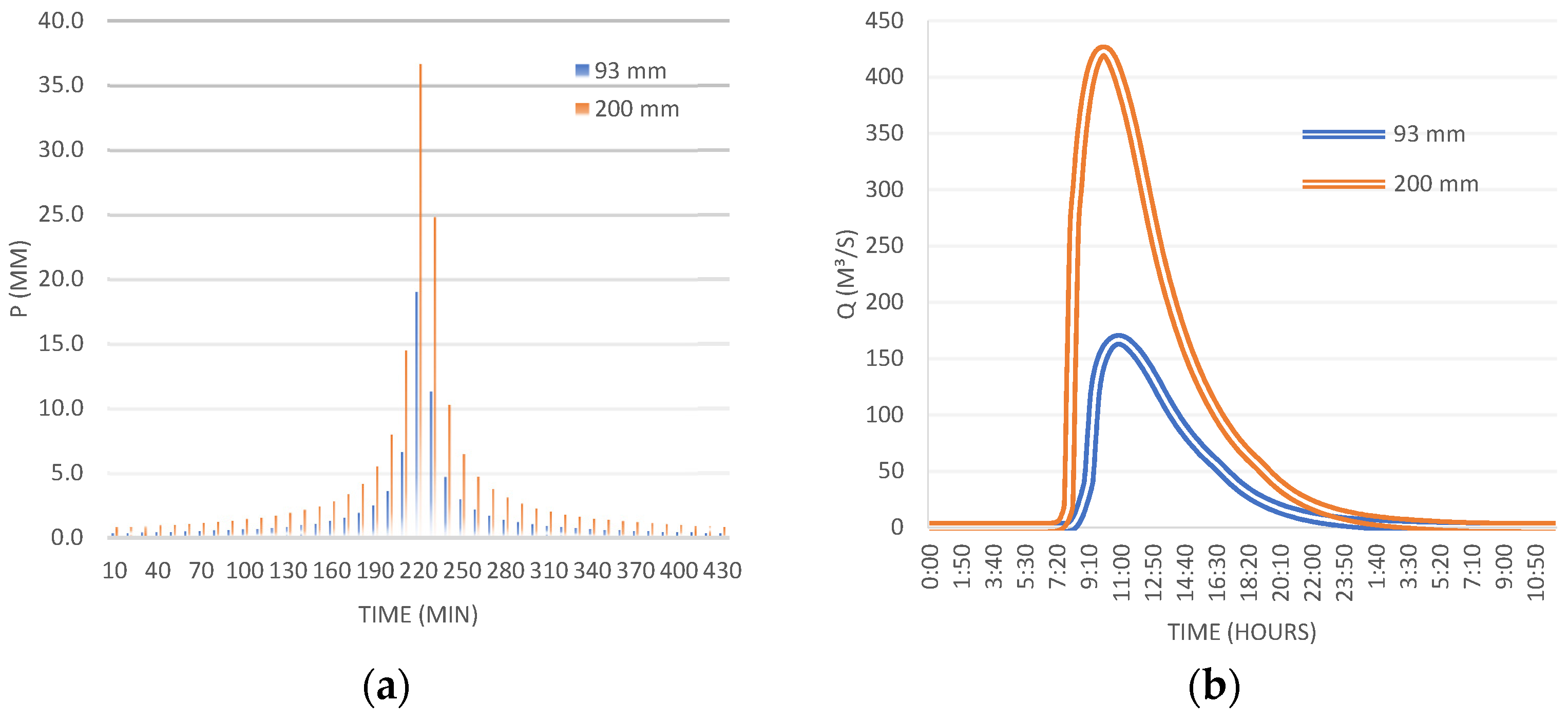 Climate 11 00020 g011
