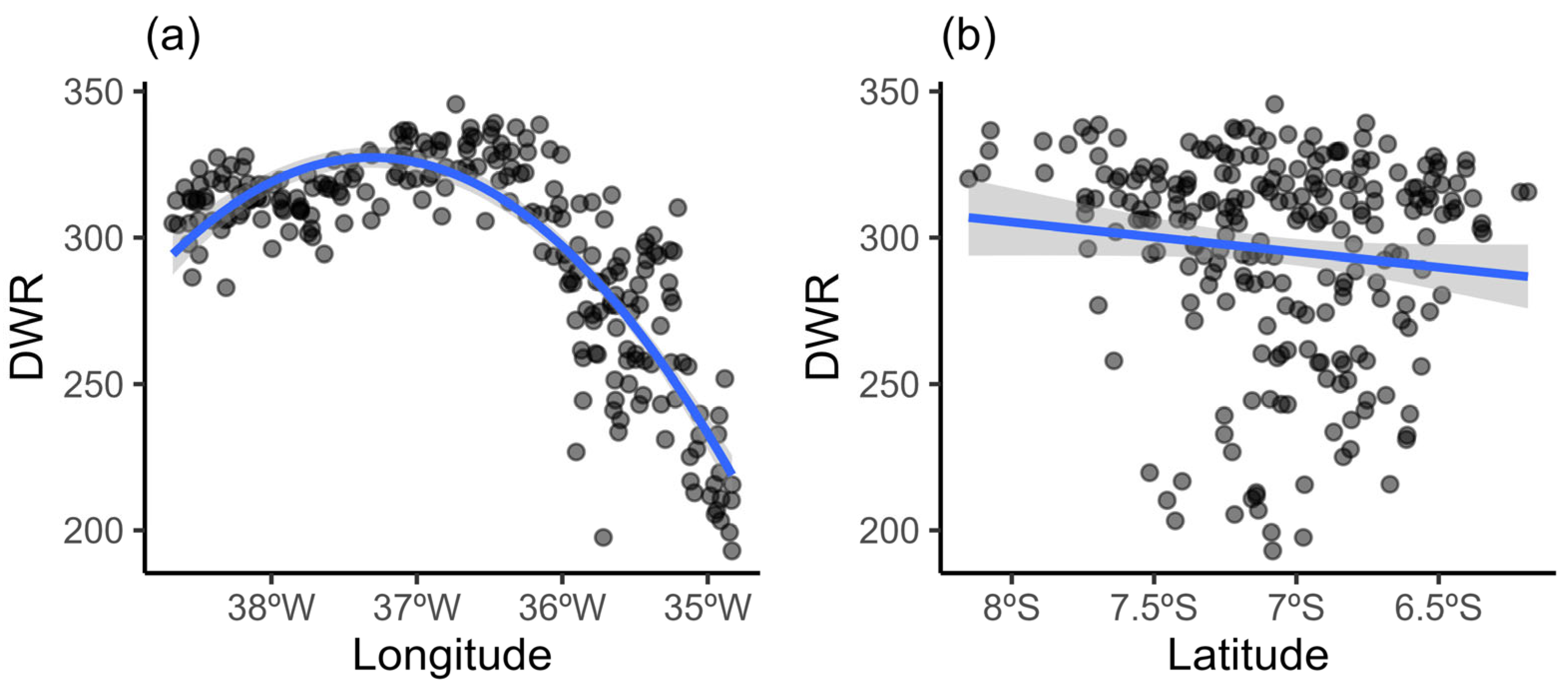 Climate 11 00021 g004