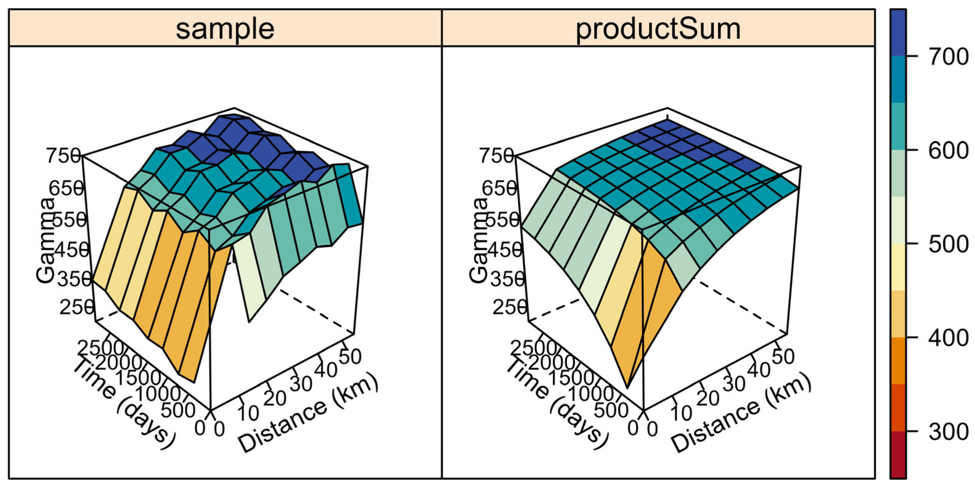 Climate 11 00021 g005