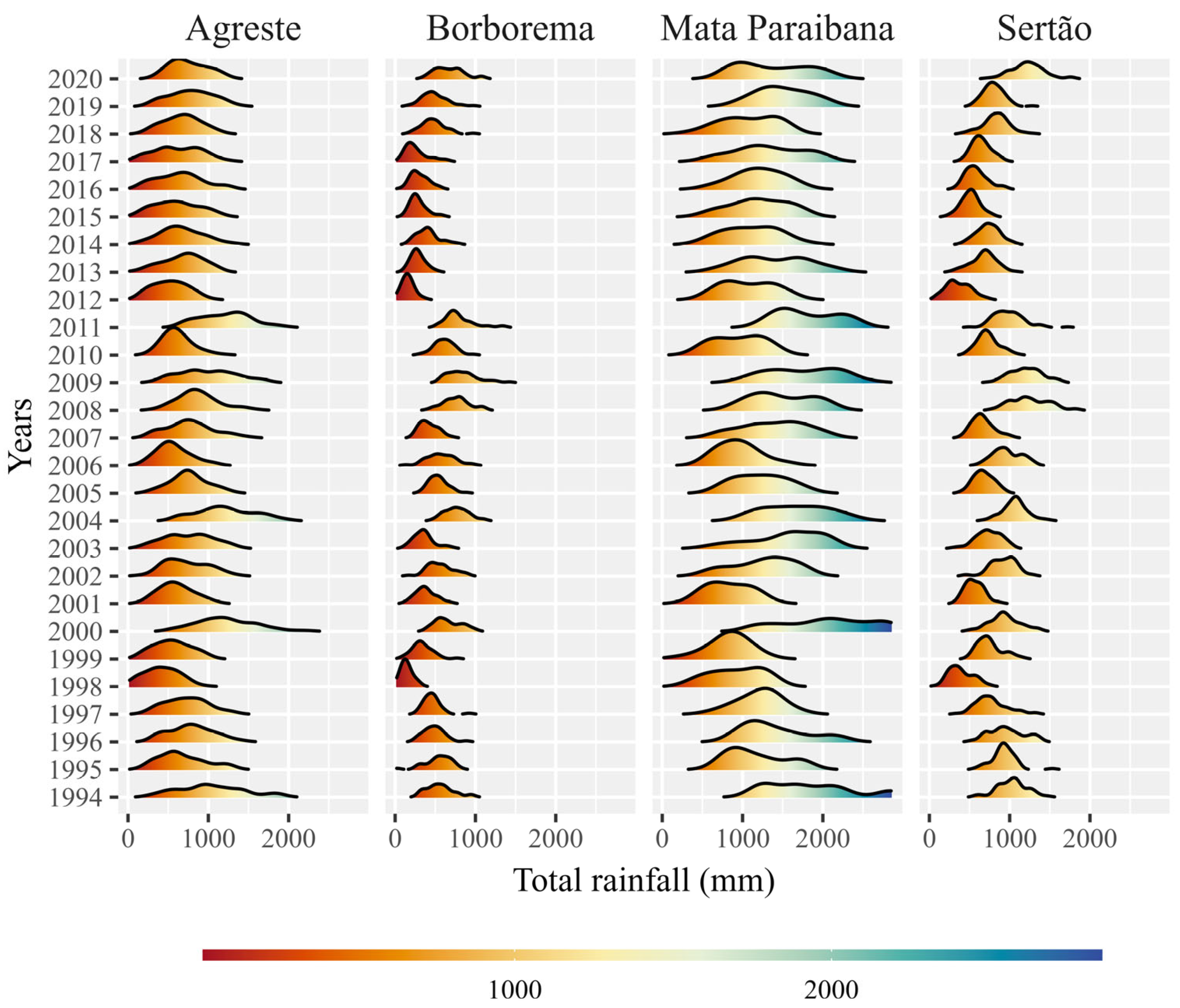 Climate 11 00021 g009