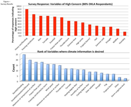Climate 11 00032 g0a1