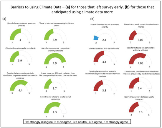 Climate 11 00032 g0a3