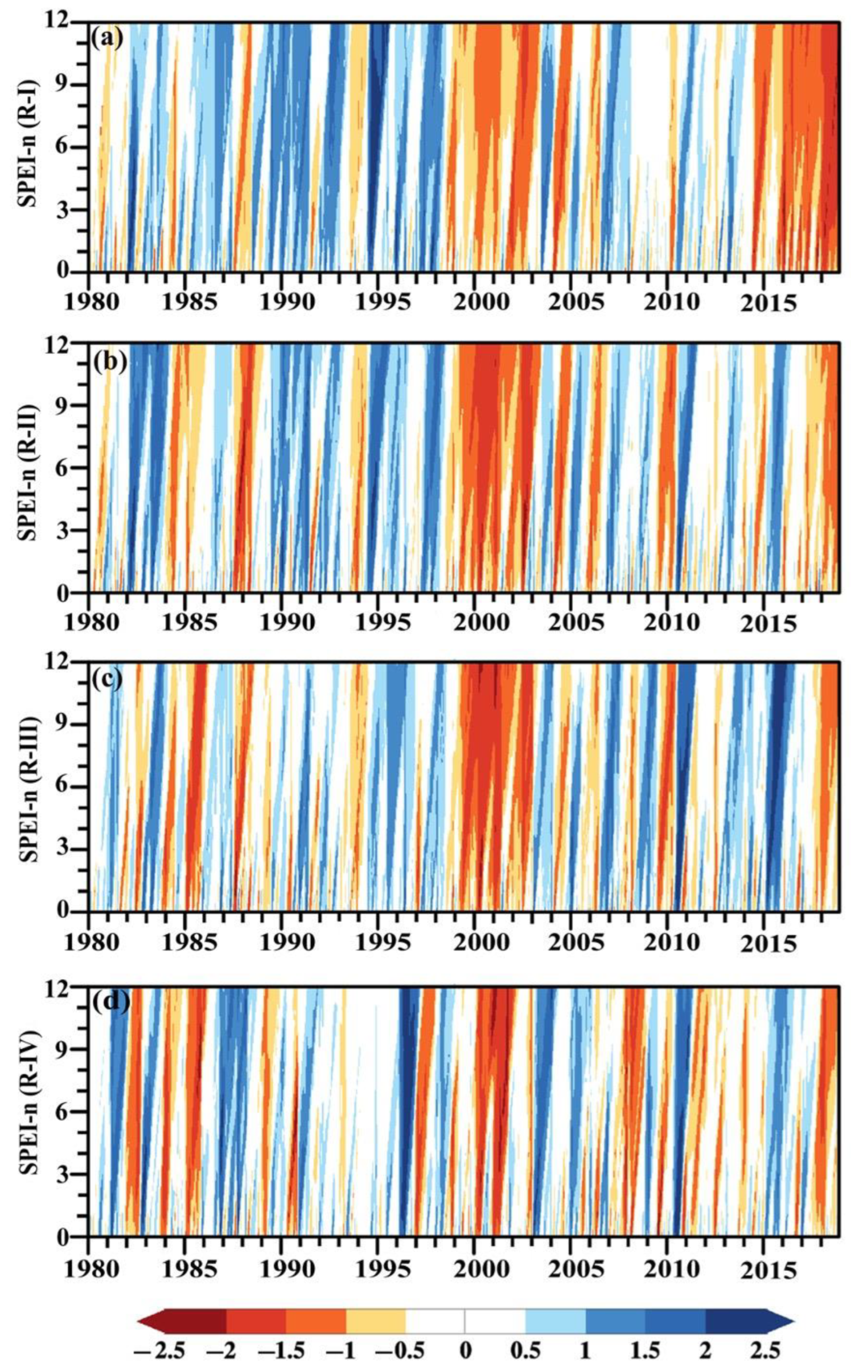 Climate 11 00045 g004 Climate 11 00045 g004