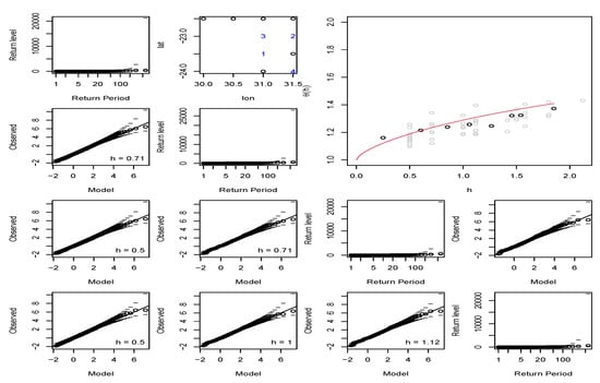 Climate 11 00046 g0a3