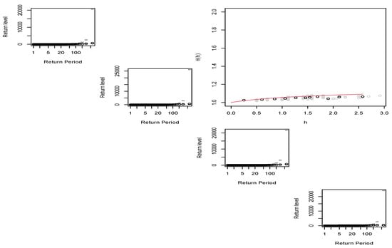Climate 11 00046 g0a4