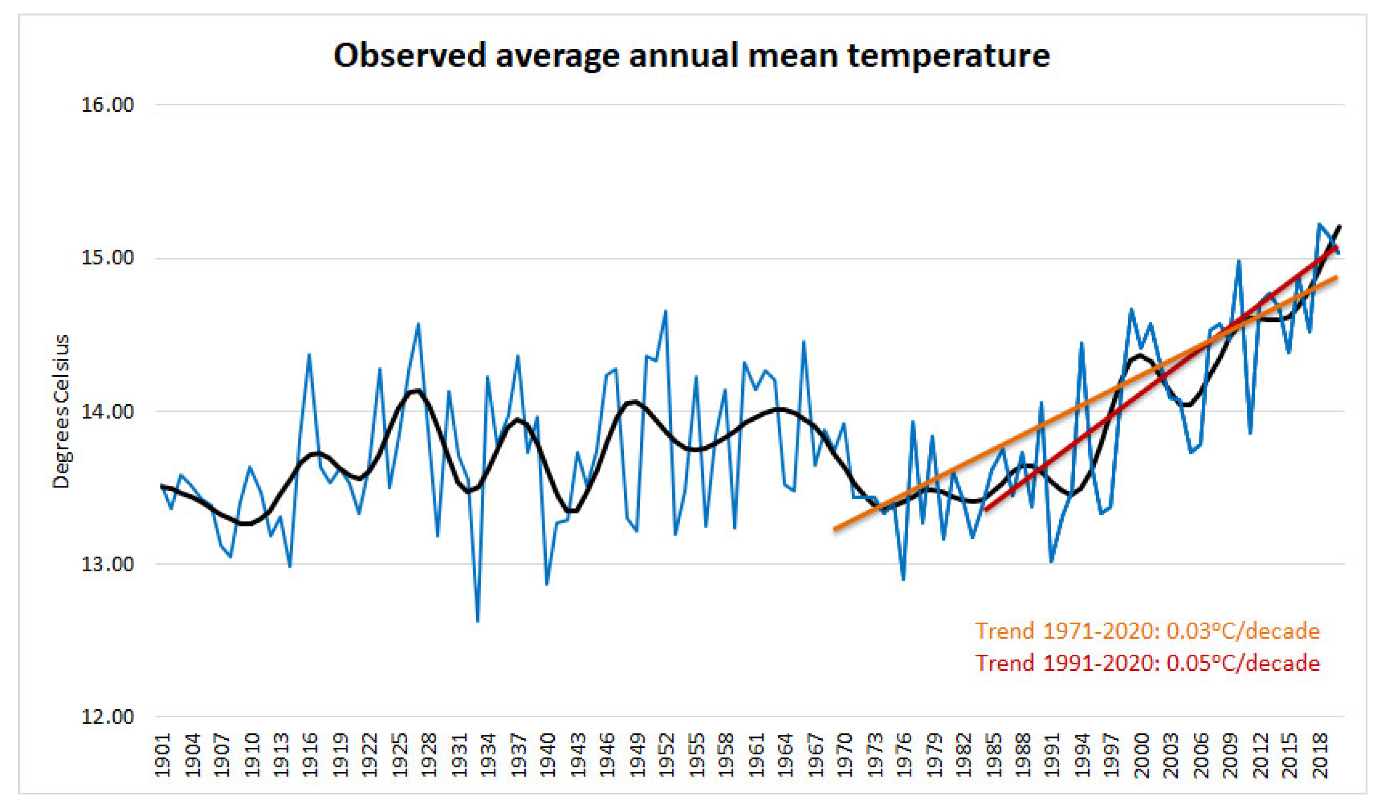 Climate 11 00049 g001
