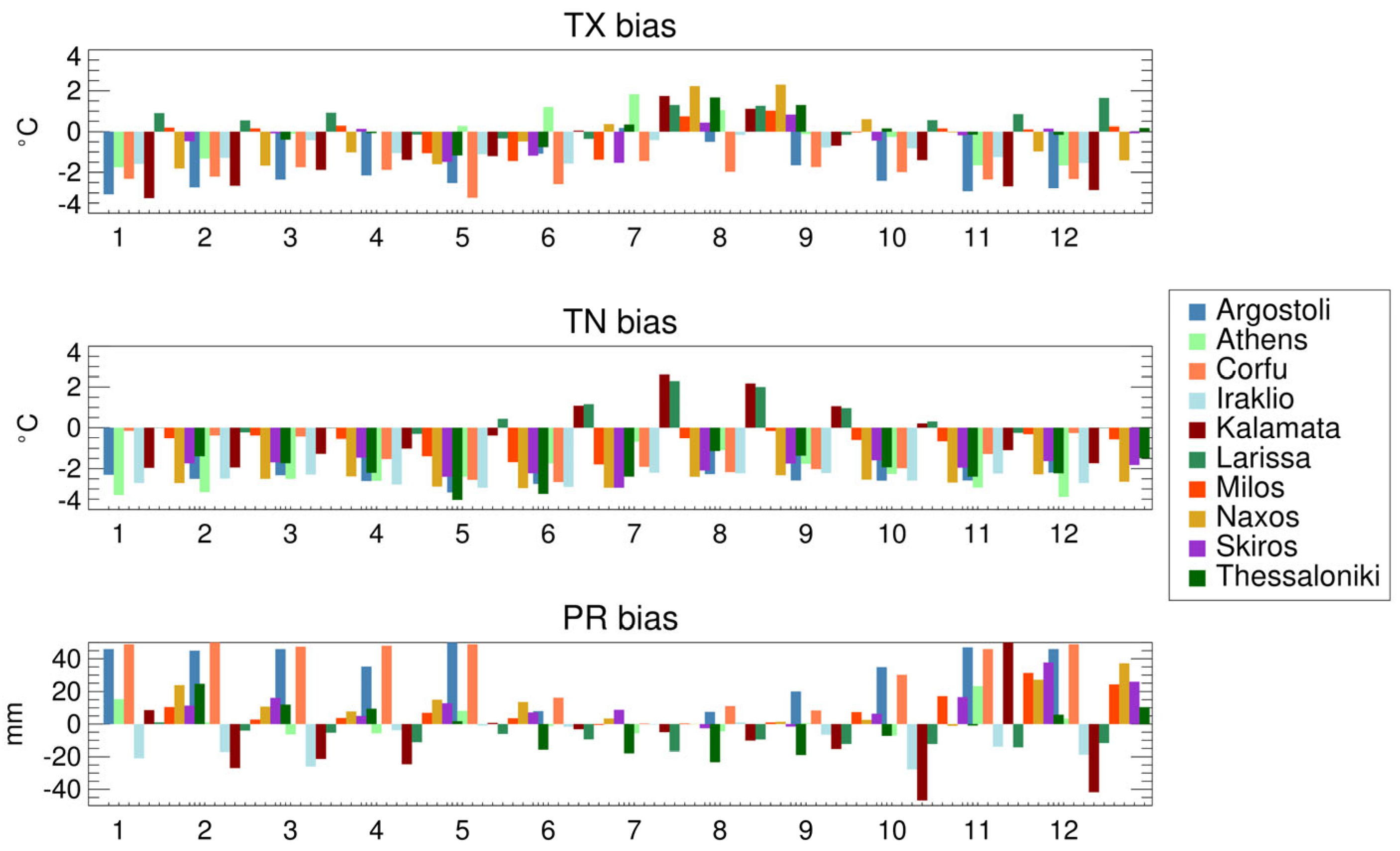 Climate 11 00049 g003