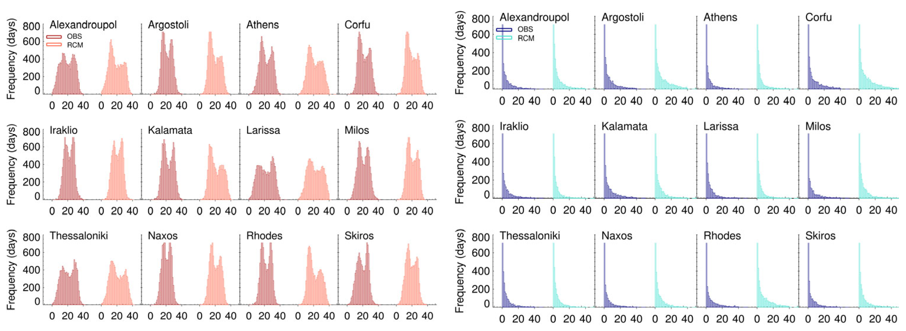 Climate 11 00049 g005