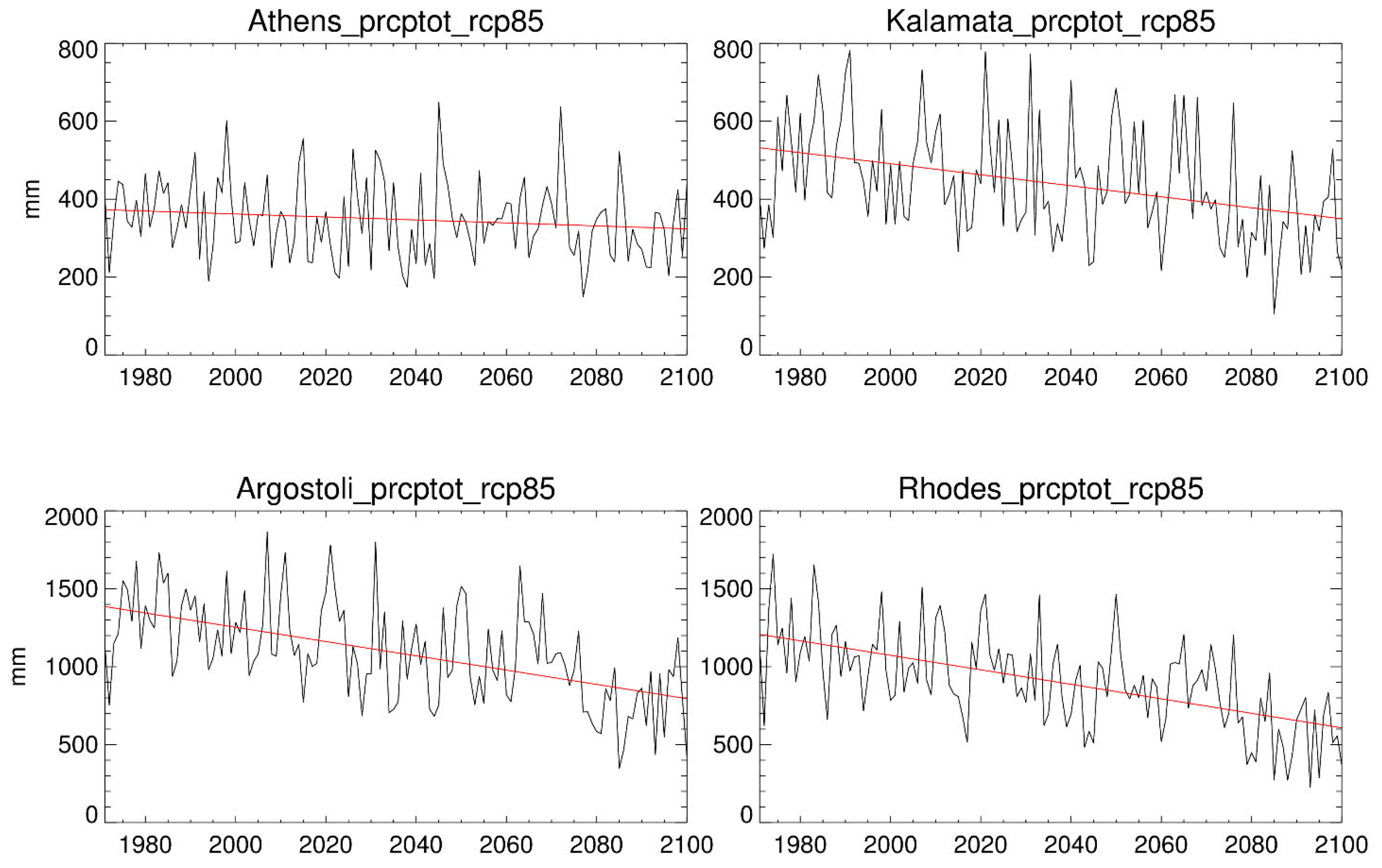 Climate 11 00049 g006