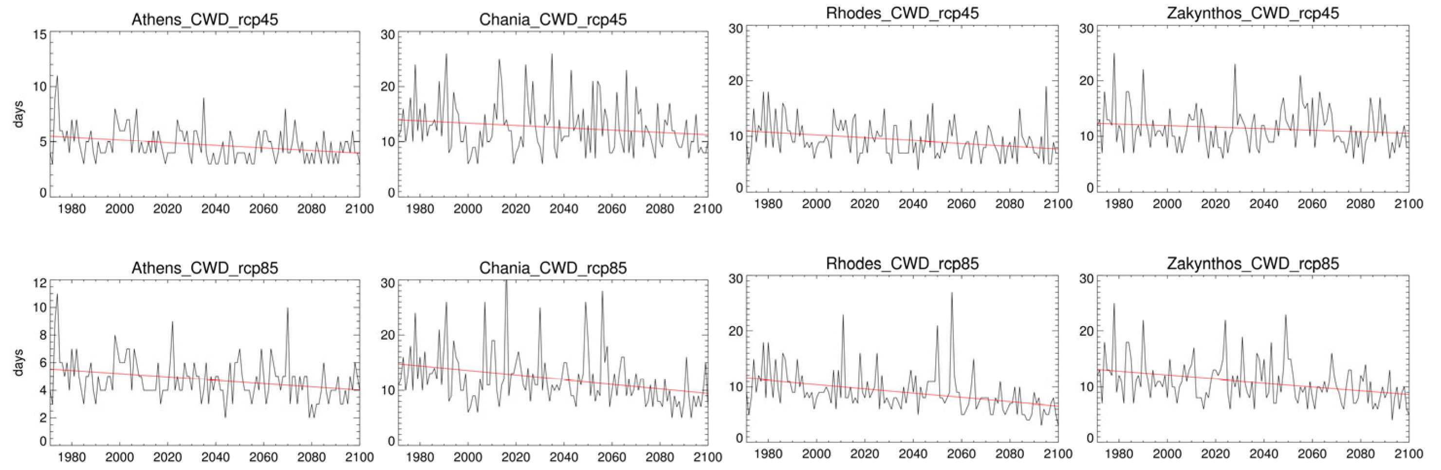 Climate 11 00049 g007