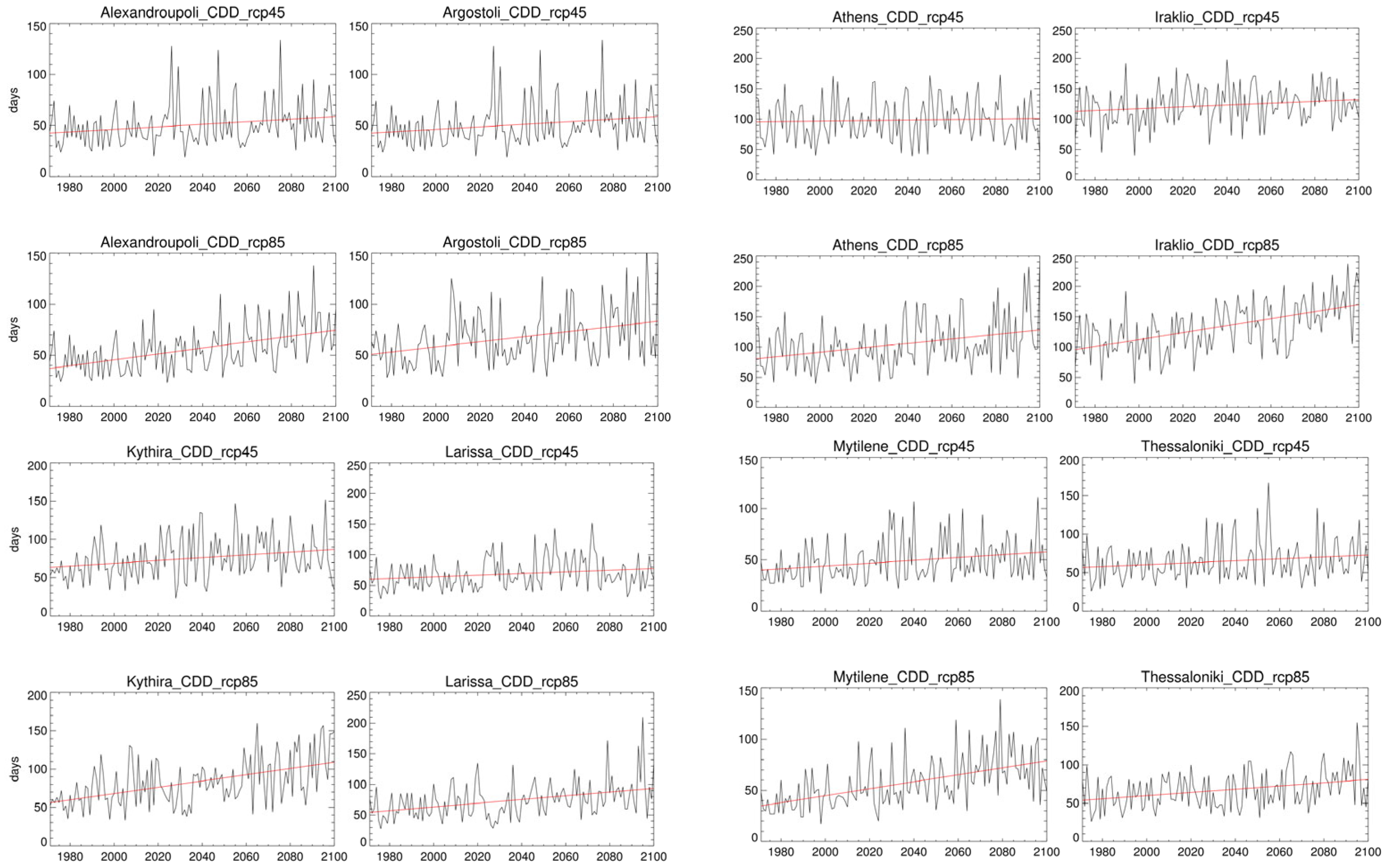 Climate 11 00049 g008