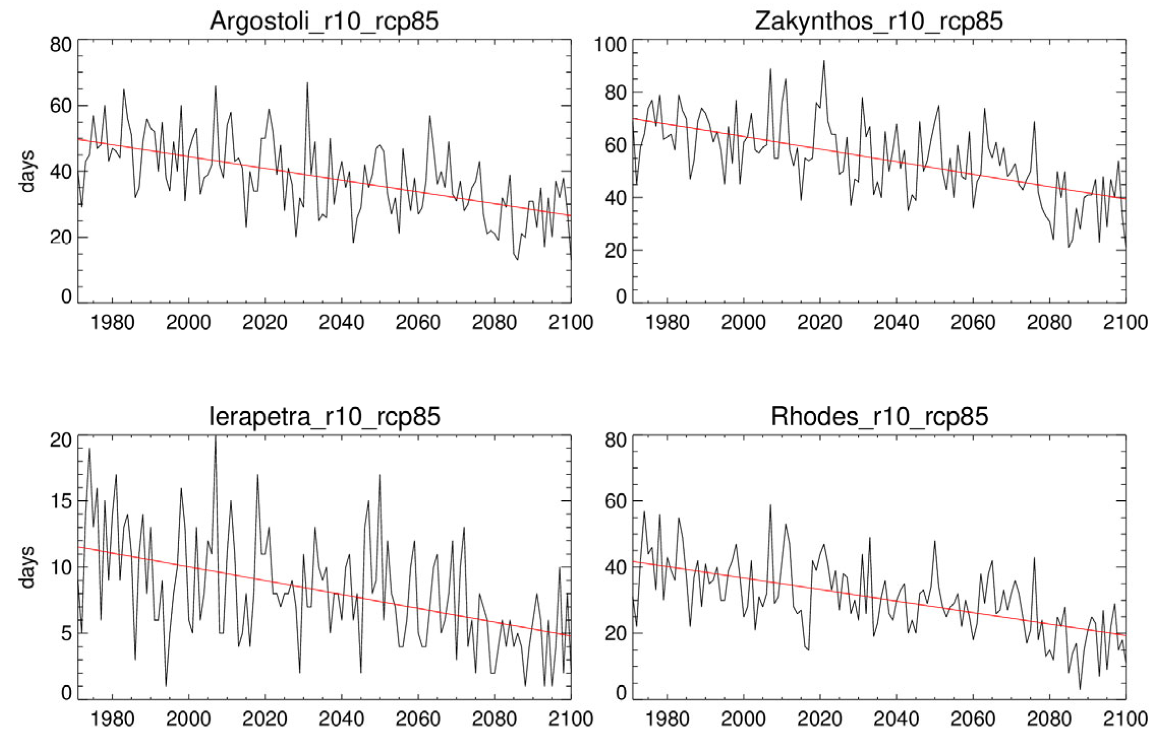 Climate 11 00049 g009