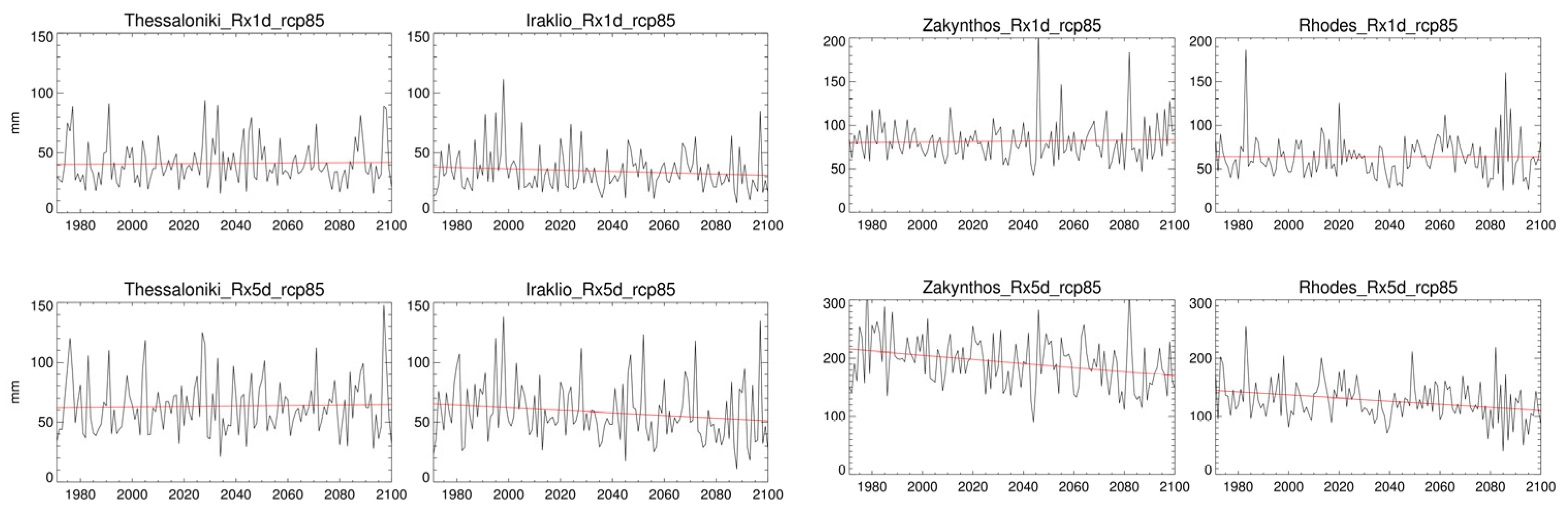 Climate 11 00049 g010