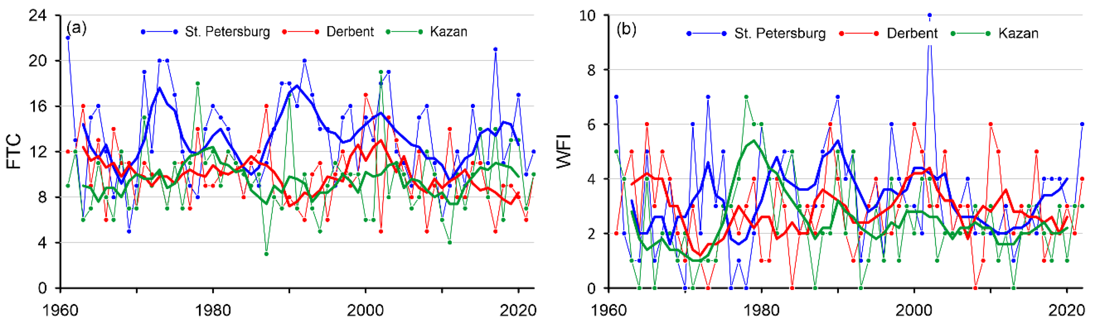 Climate 11 00050 g004