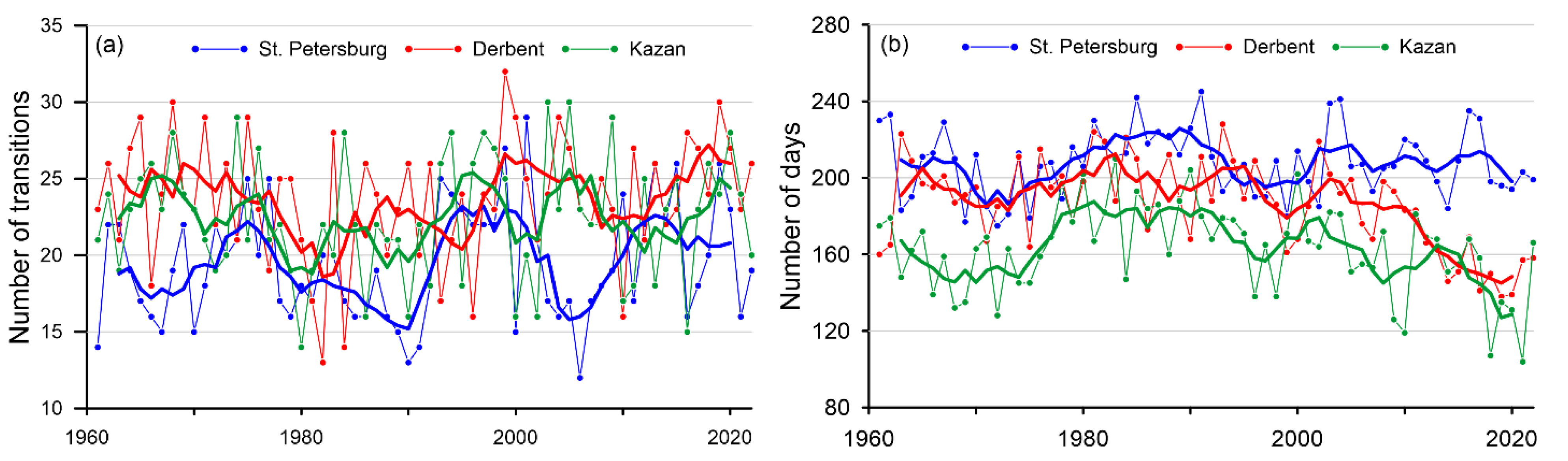 Climate 11 00050 g007