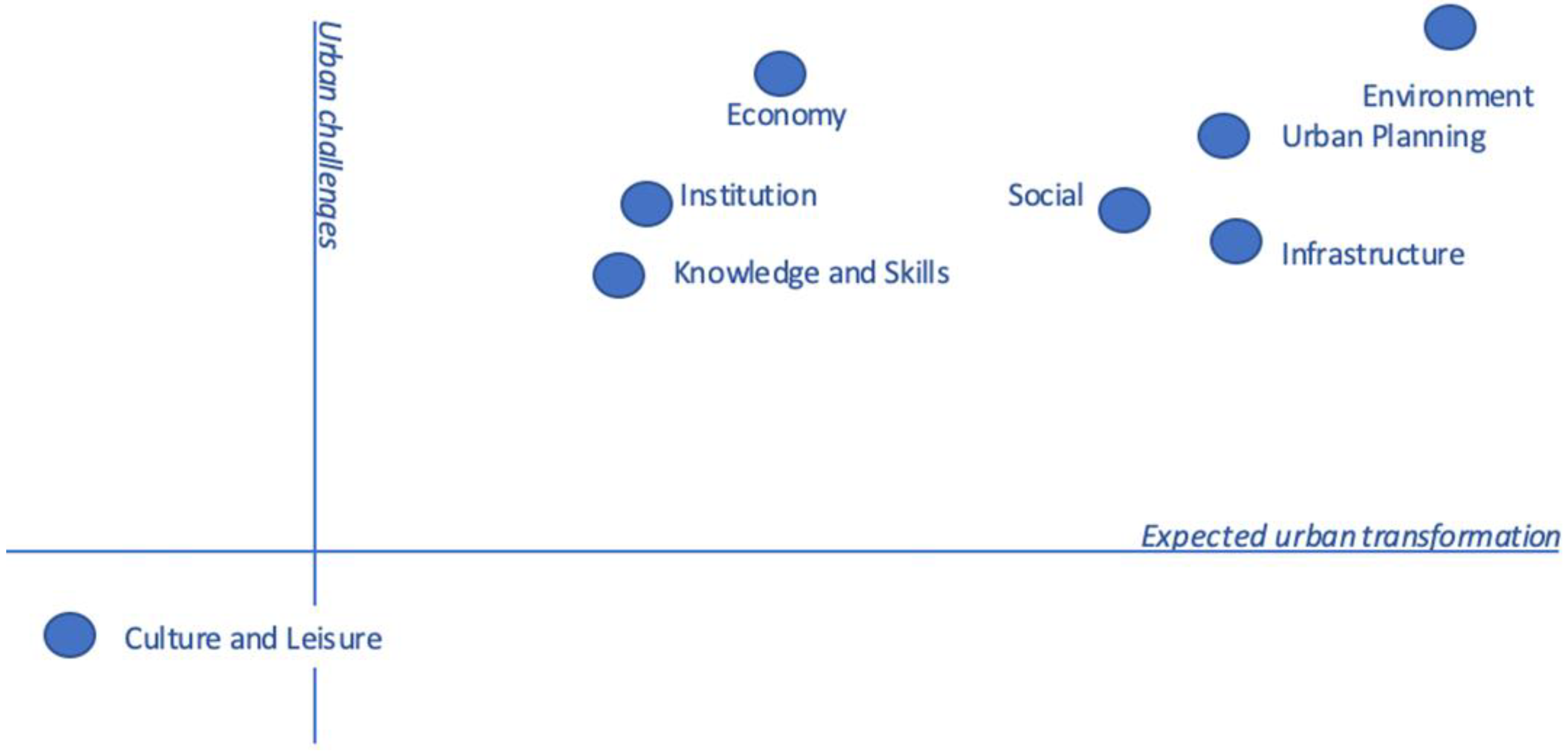 Climate 11 00054 g001