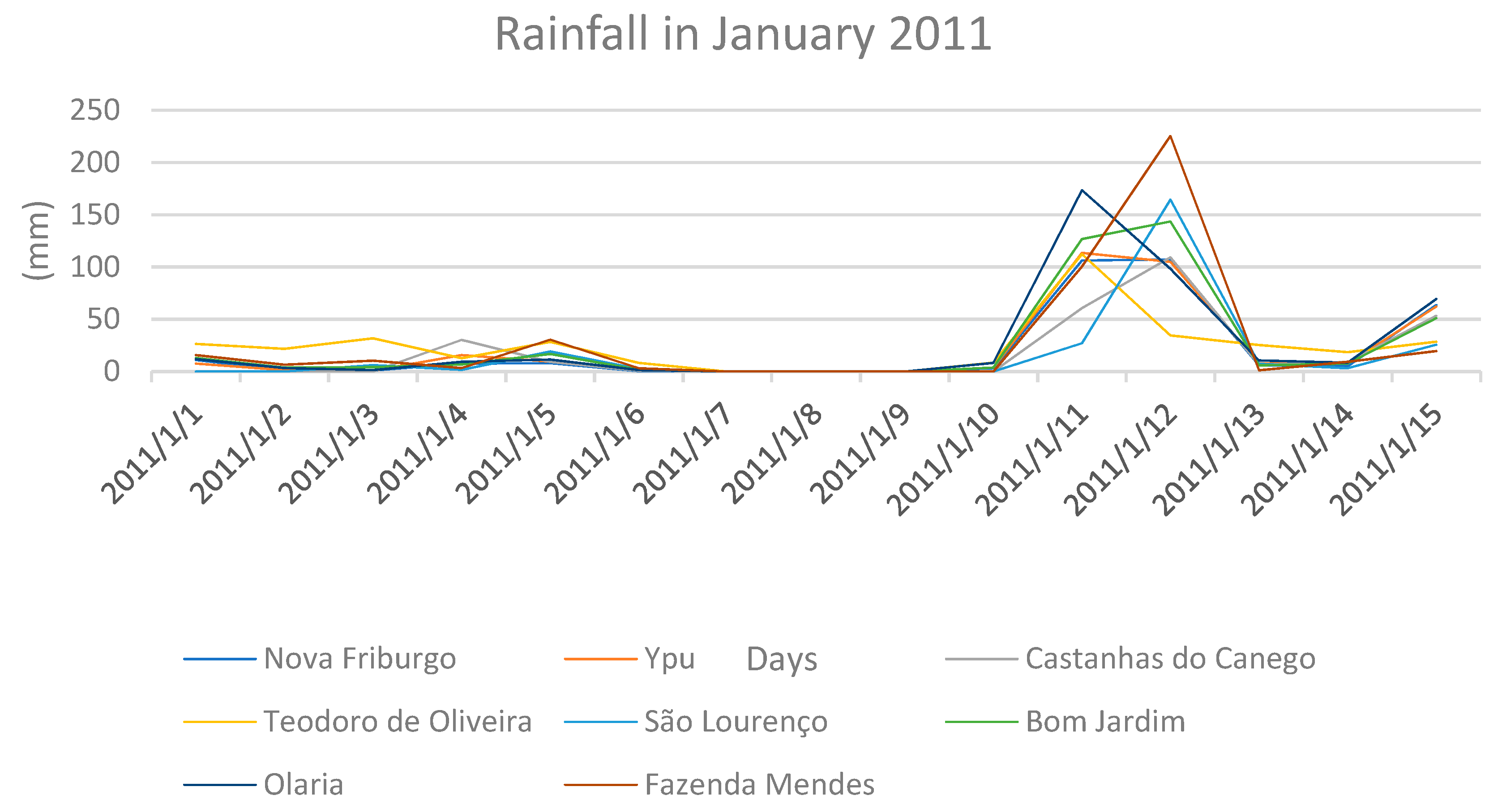 Climate 11 00055 g003