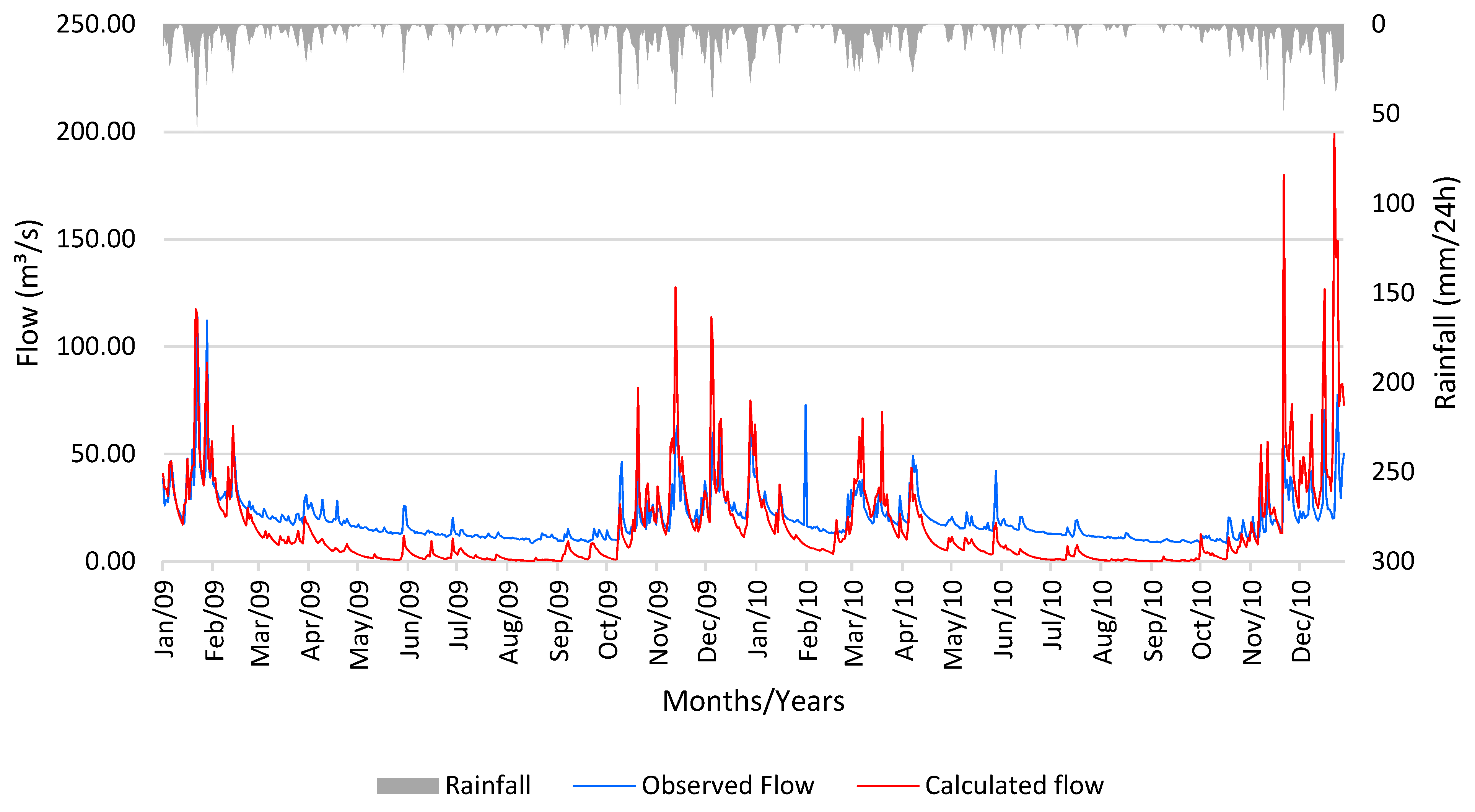 Climate 11 00055 g007