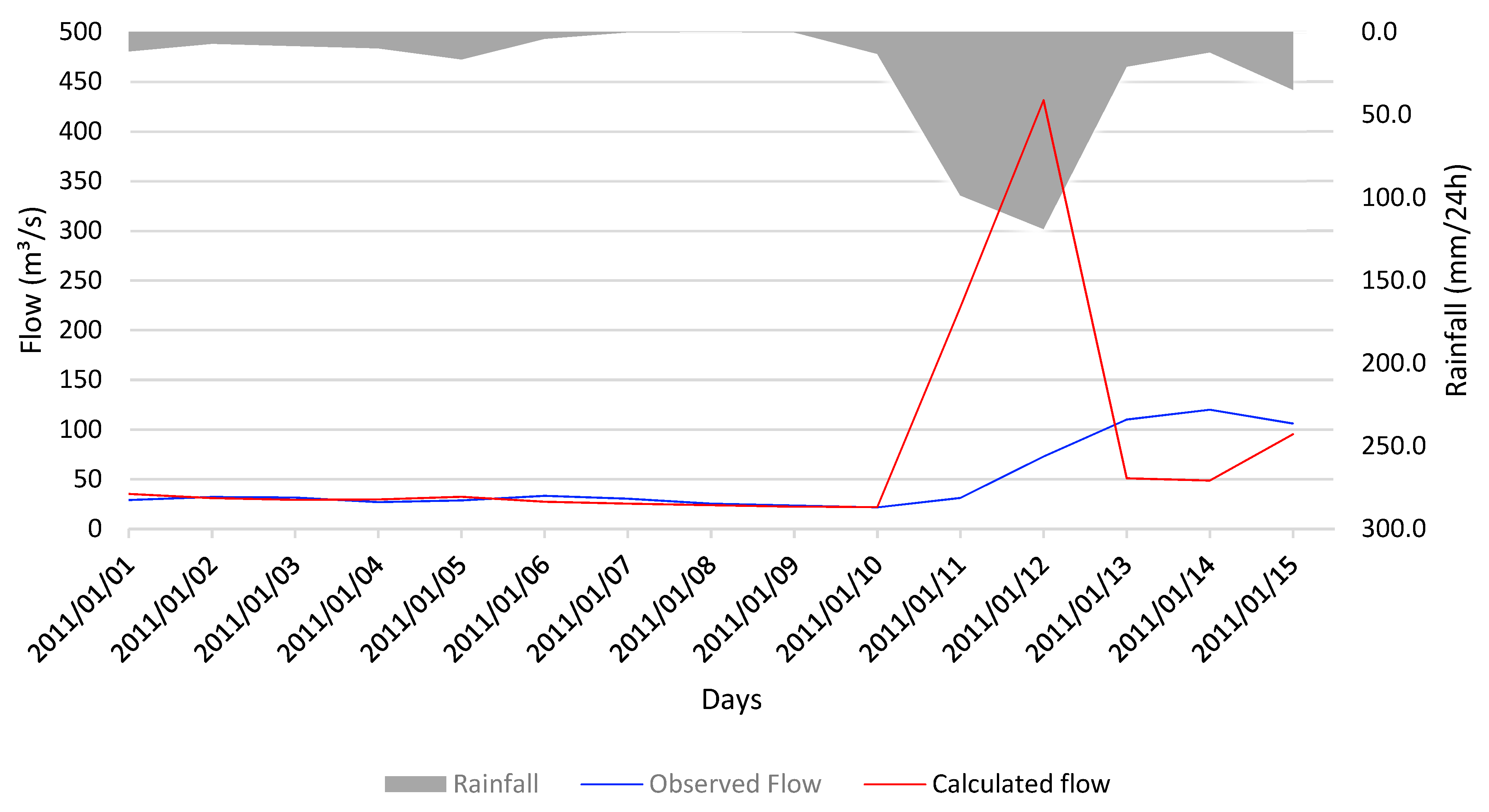 Climate 11 00055 g009