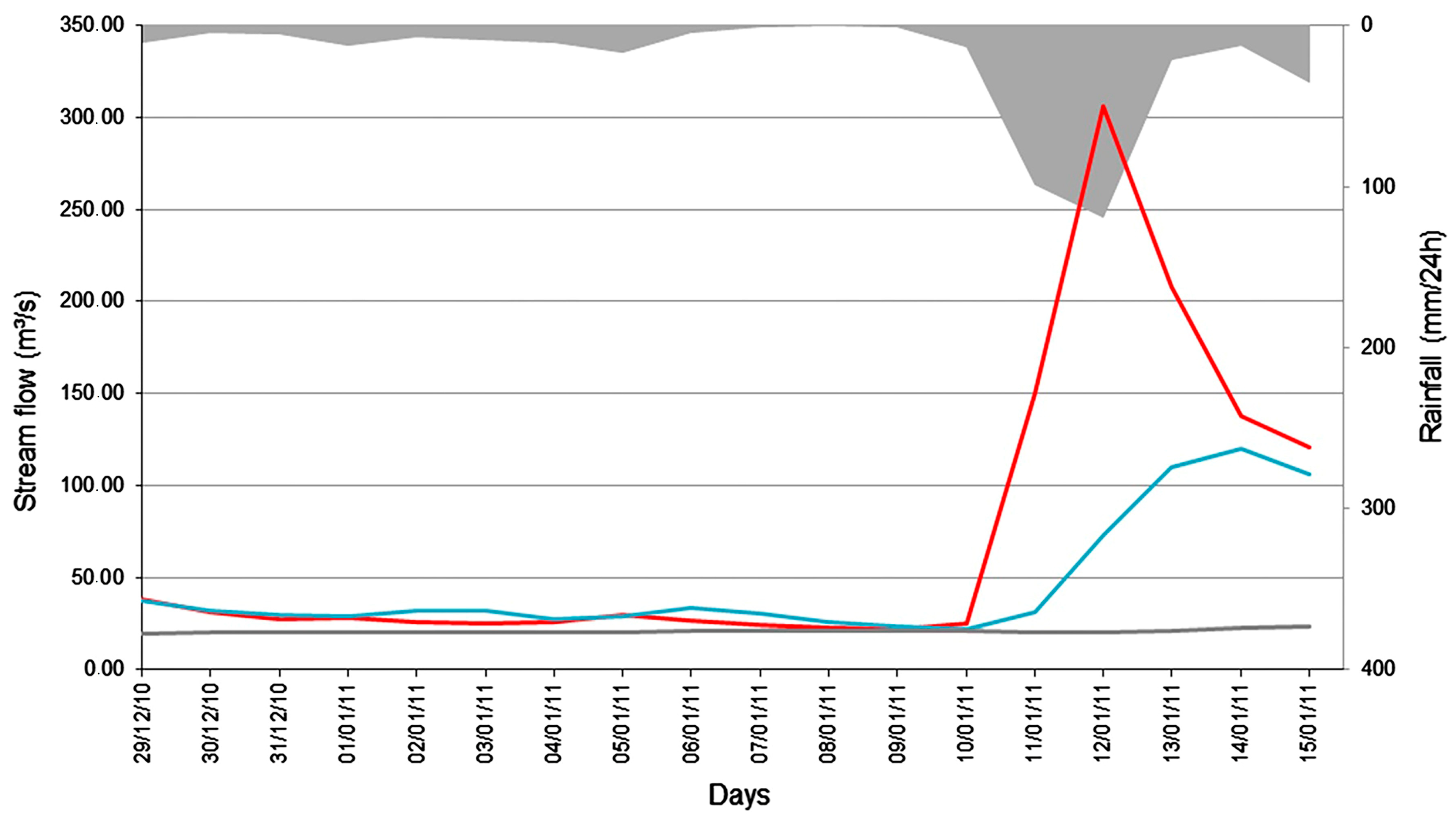 Climate 11 00055 g012