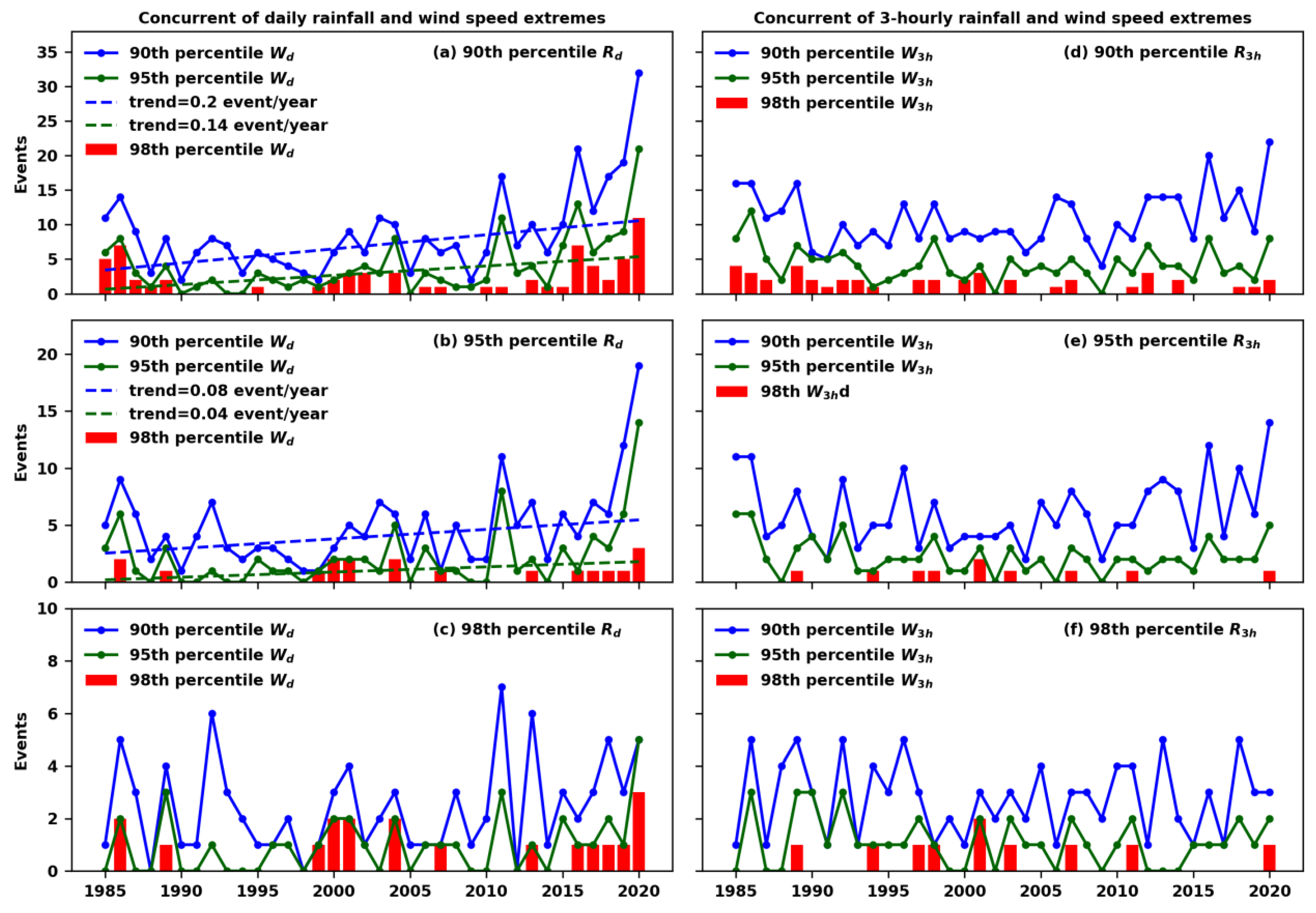 Climate 11 00058 g004