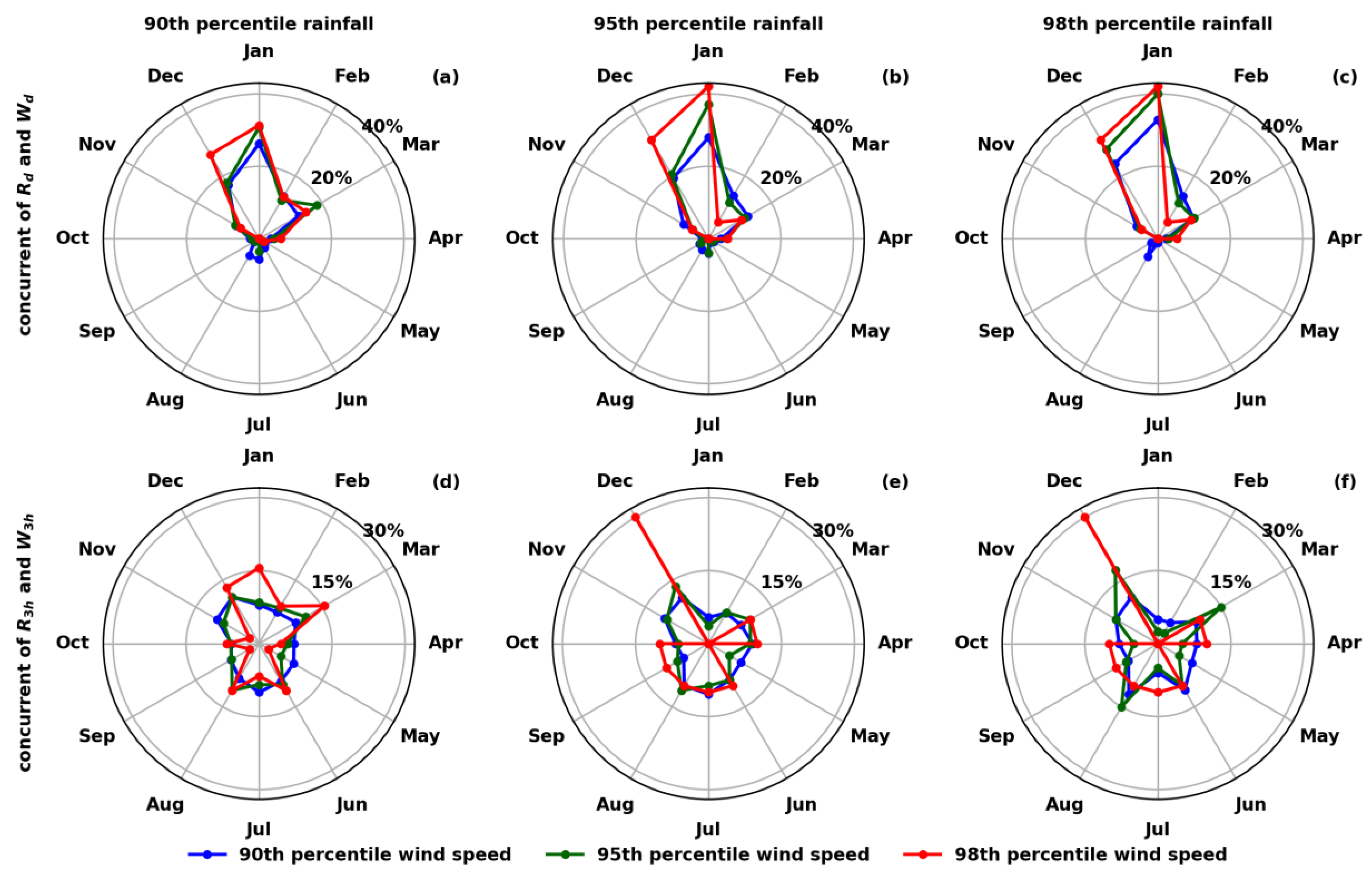 Climate 11 00058 g005