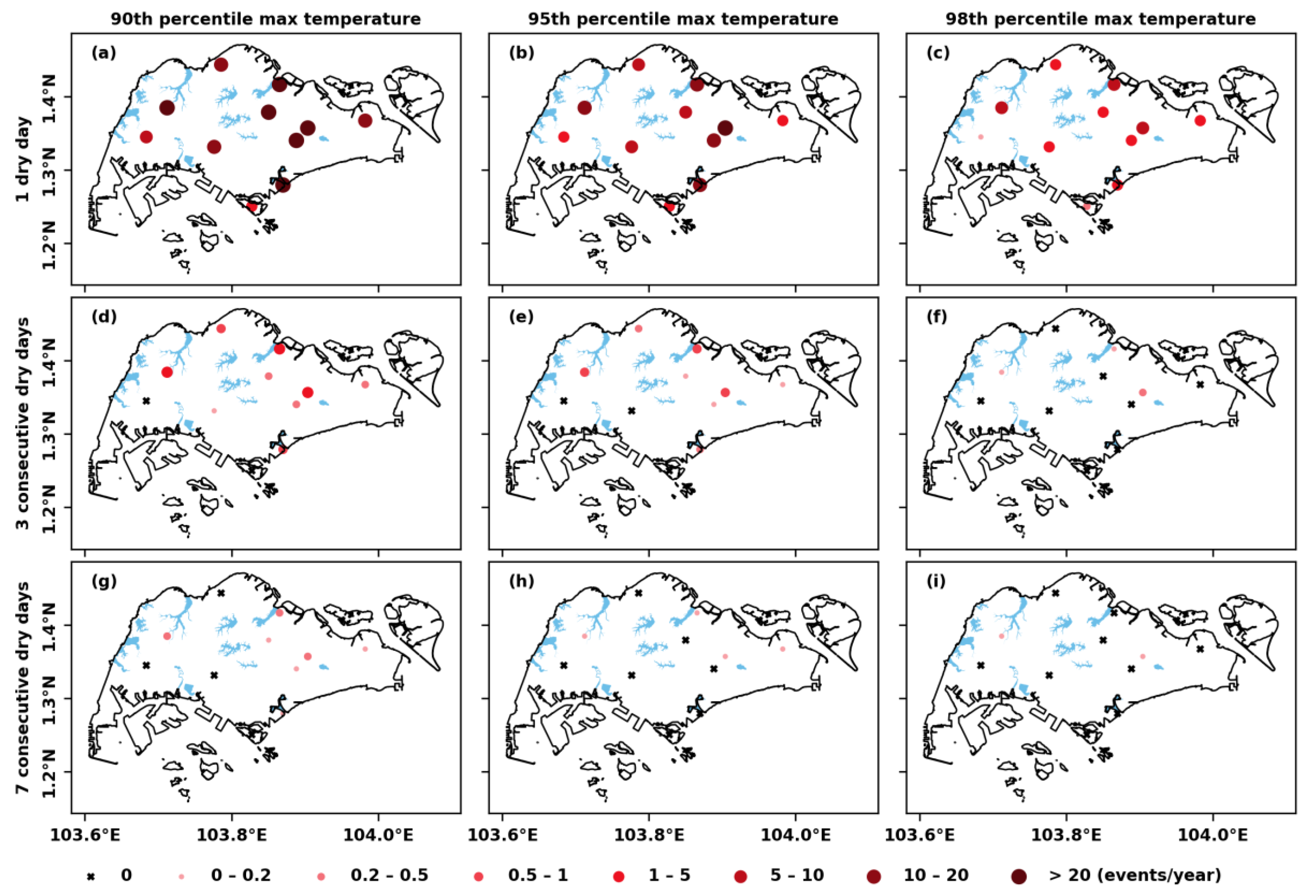 Climate 11 00058 g006