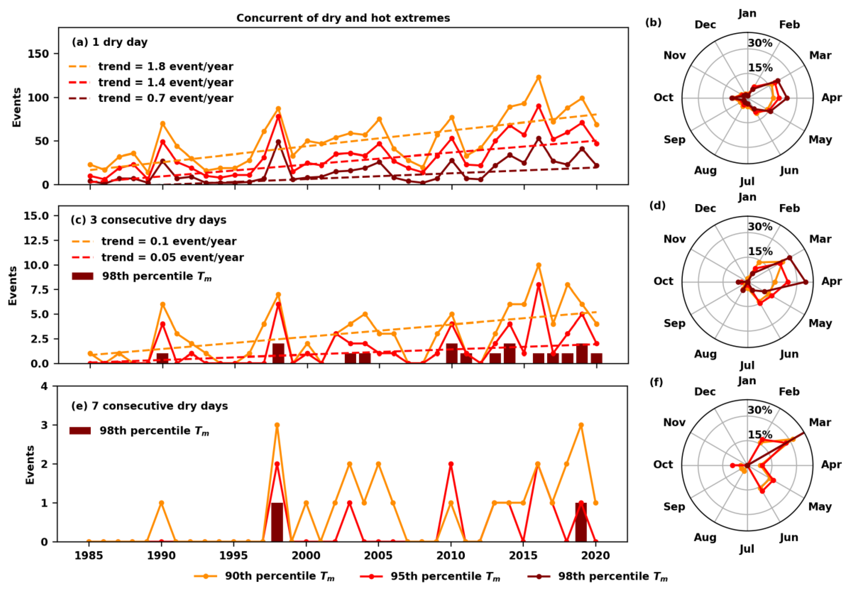 Climate 11 00058 g007