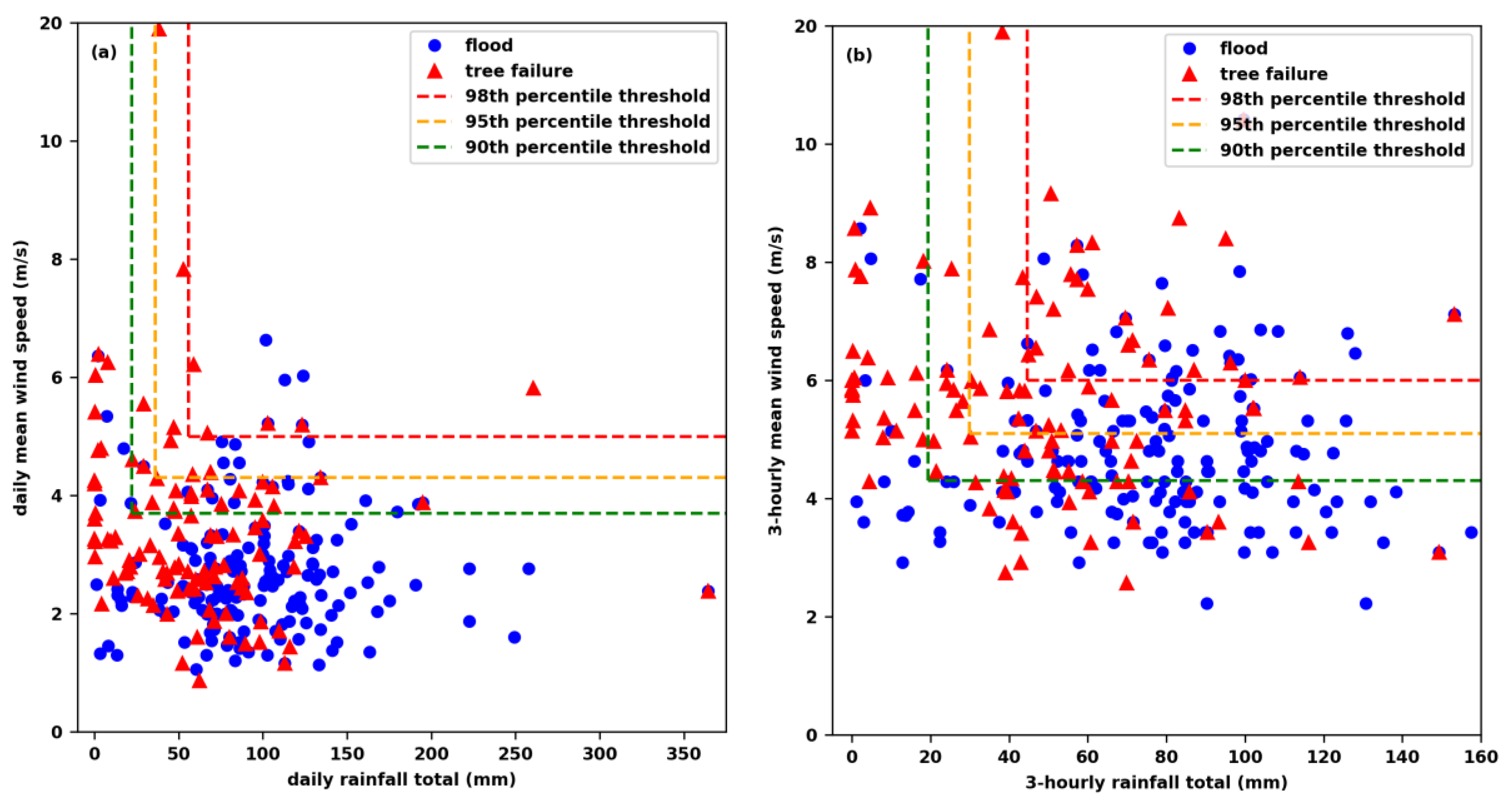 Climate 11 00058 g008