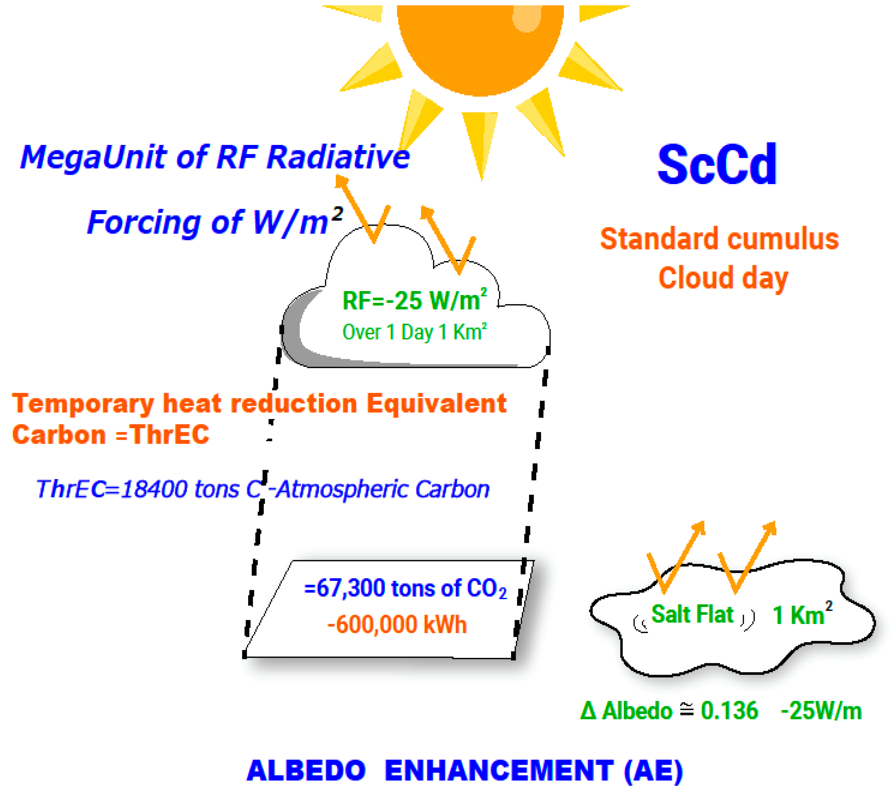 Climate 11 00062 g001 Climate 11 00062 g001