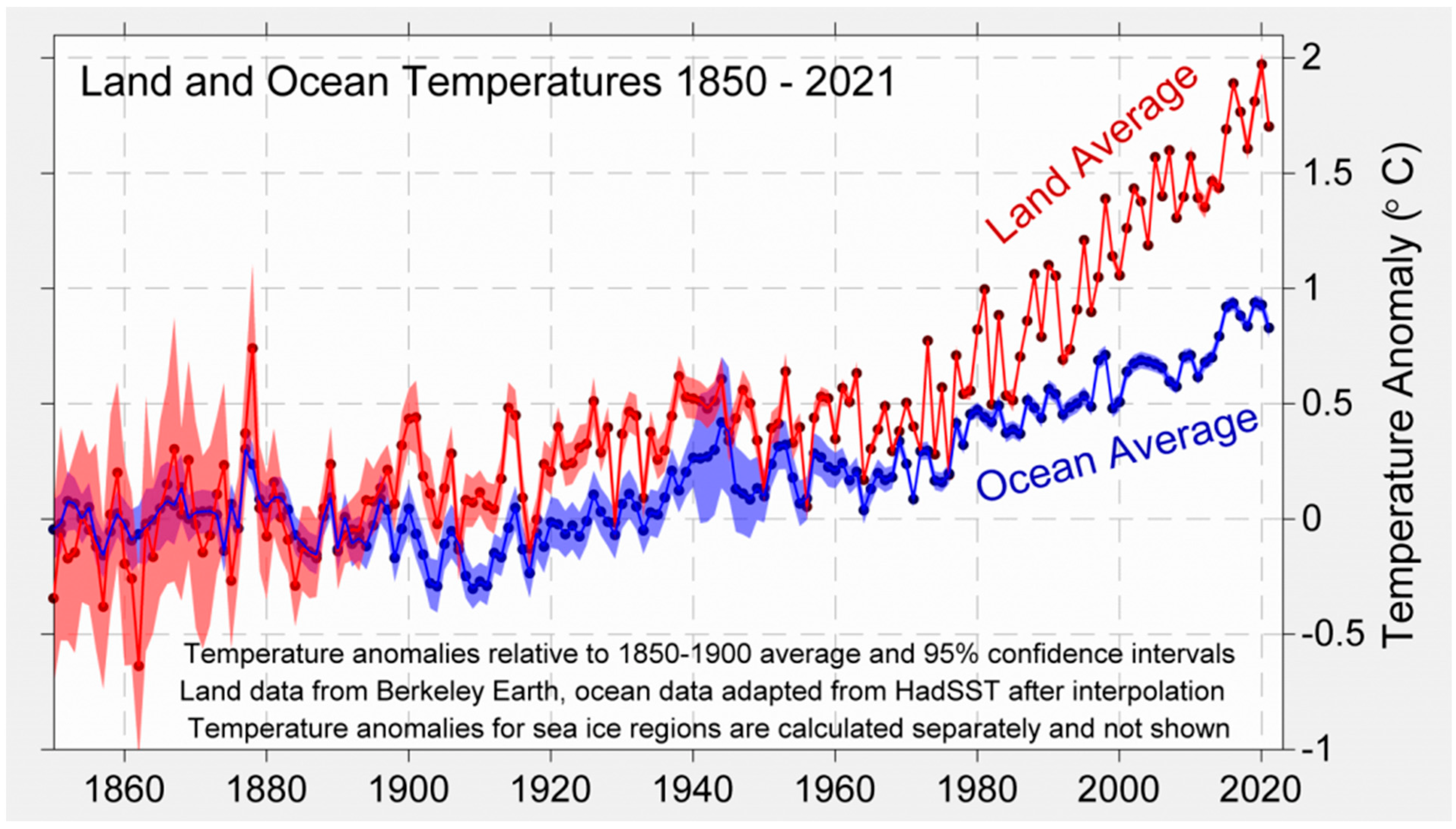 Climate 11 00062 g002 Climate 11 00062 g002