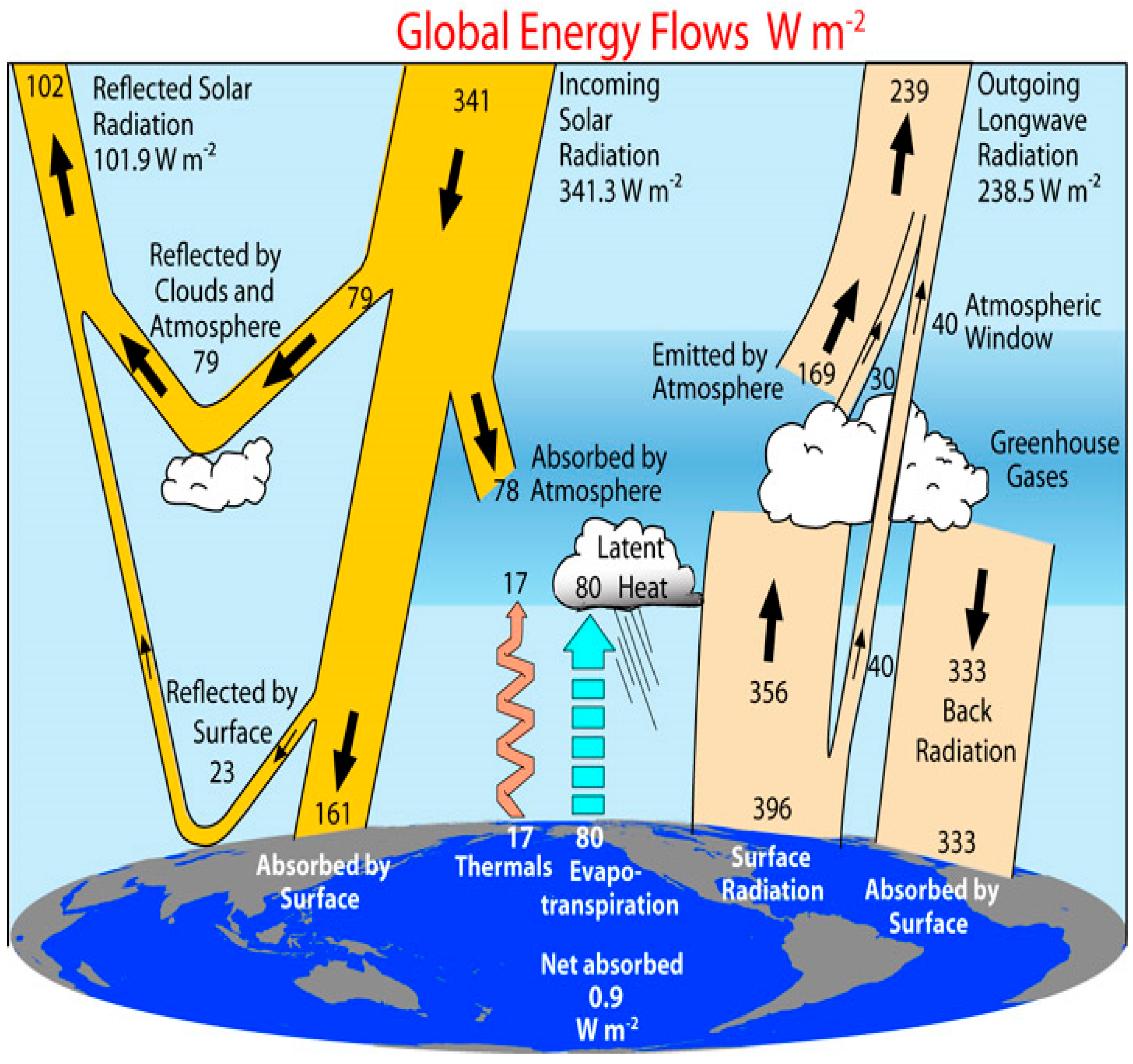 Climate 11 00062 g0a1 Climate 11 00062 g0a1