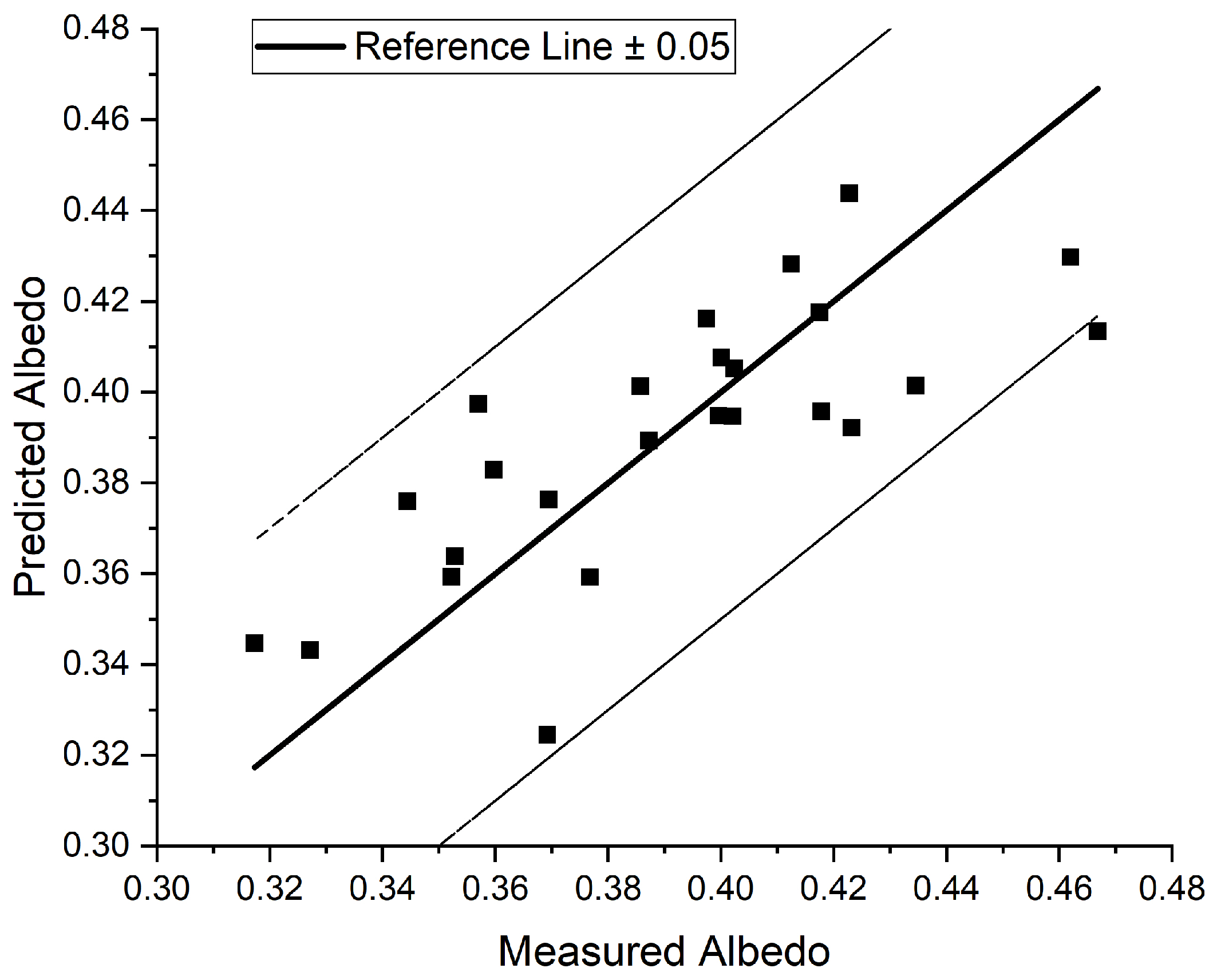Climate 11 00064 g007 Climate 11 00064 g007