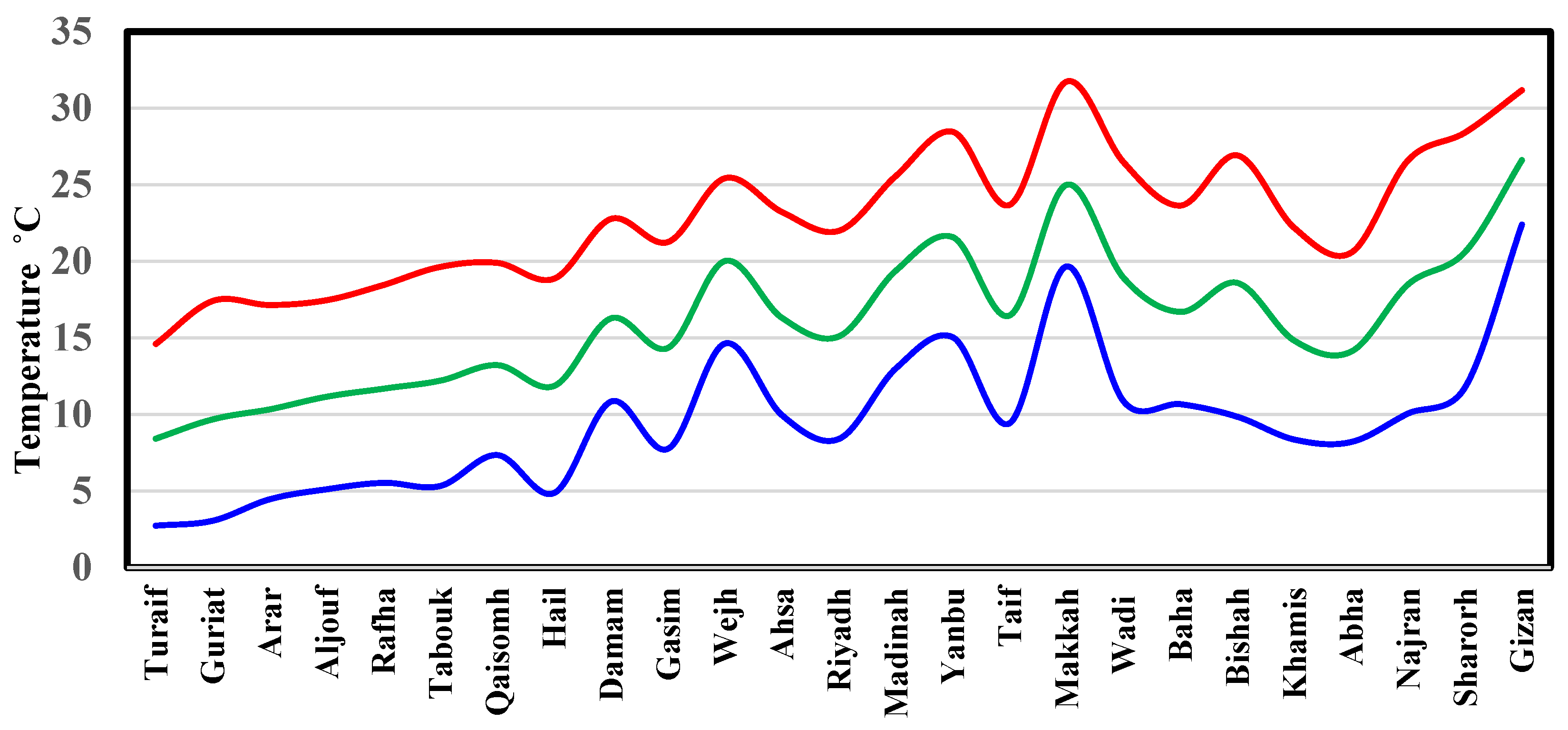 Climate 11 00067 g002