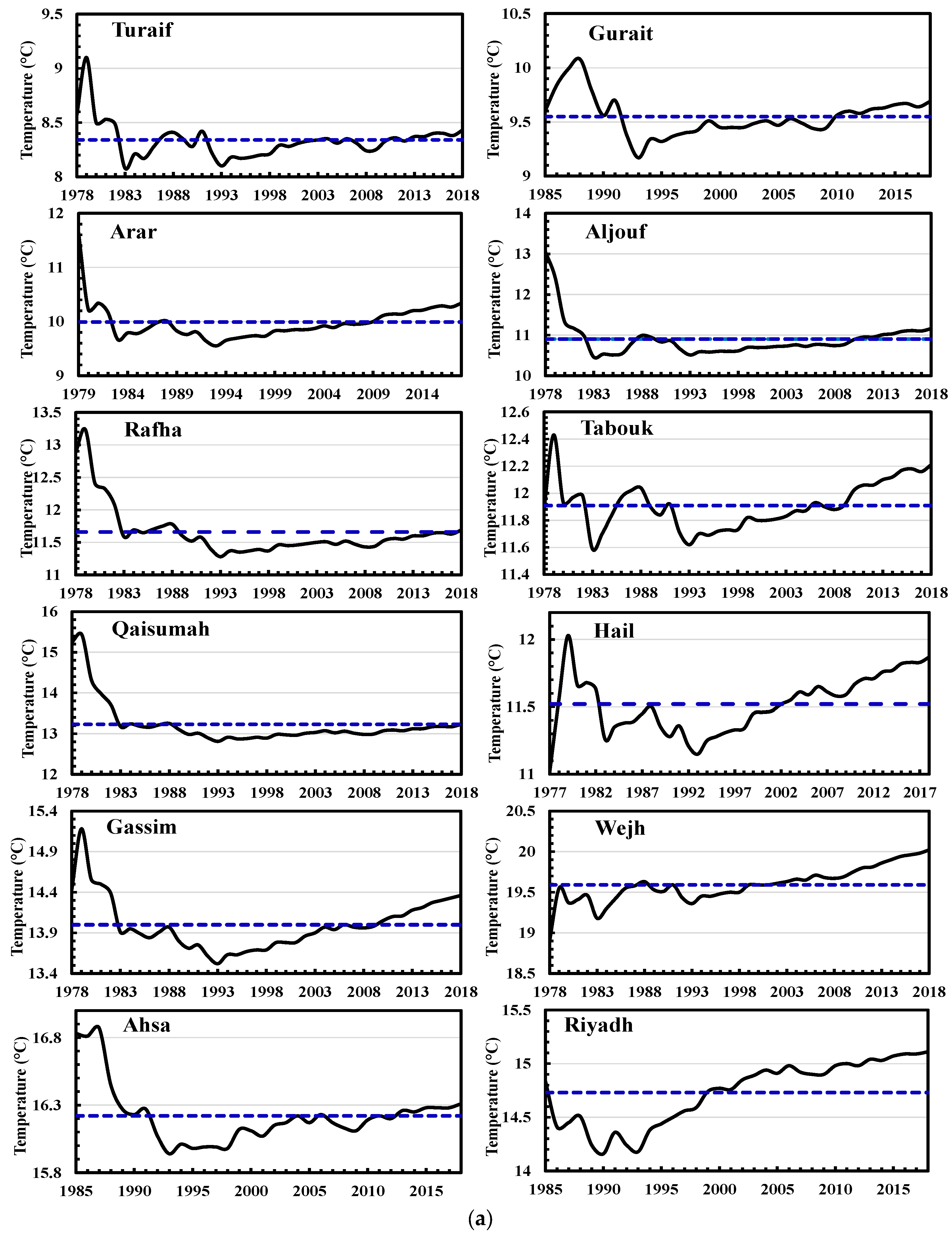 Climate 11 00067 g004a