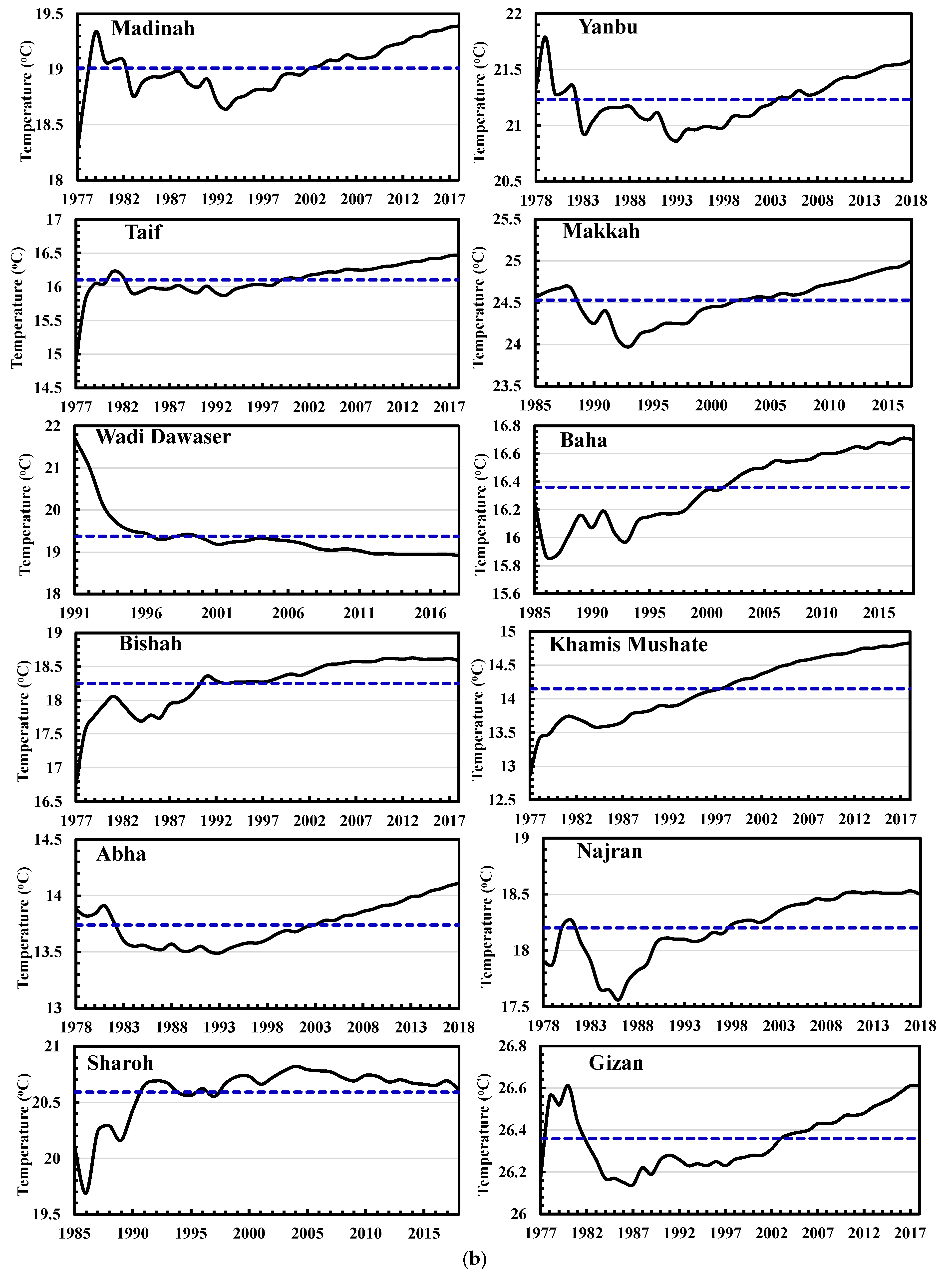 Climate 11 00067 g004b