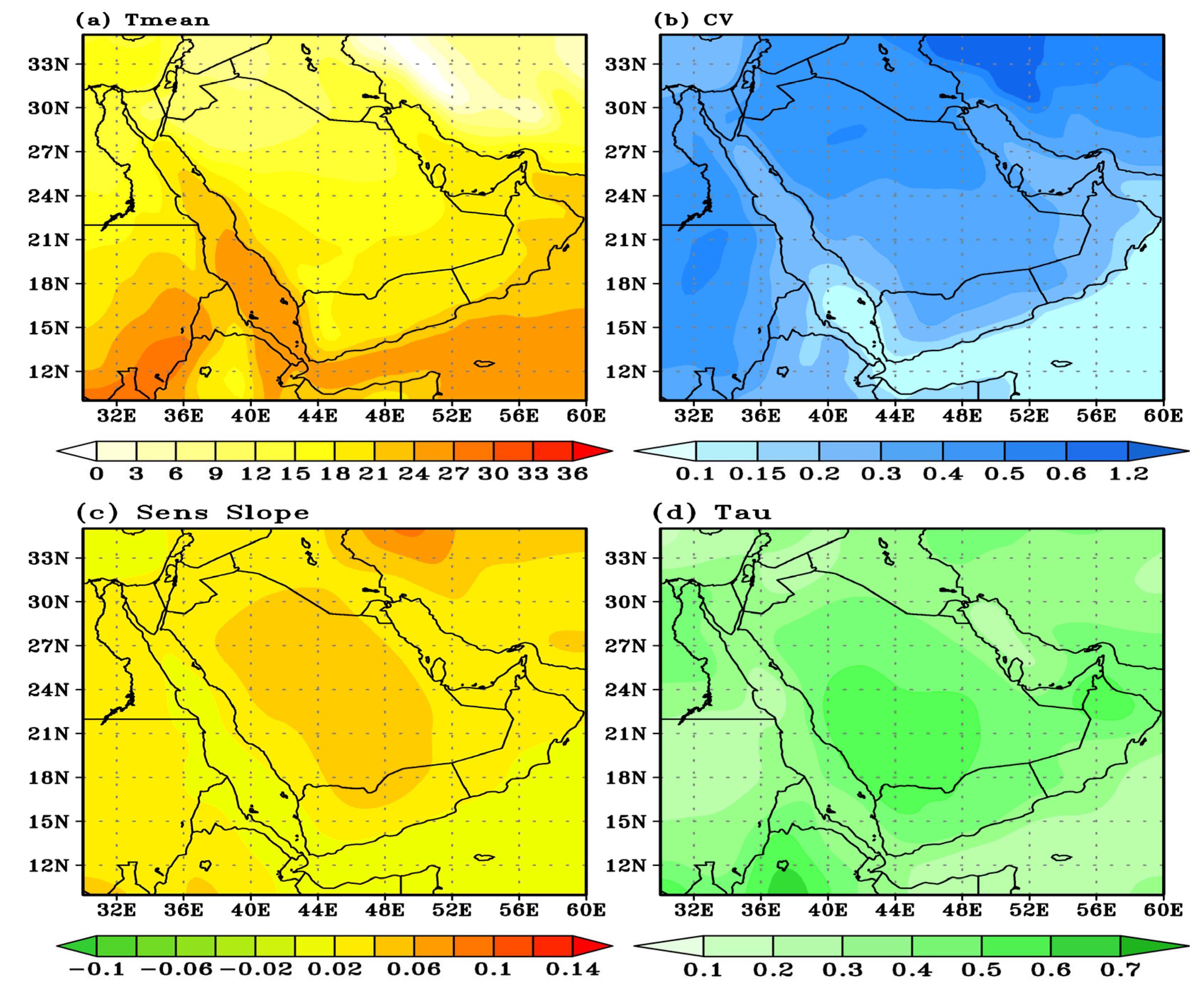 Climate 11 00067 g007