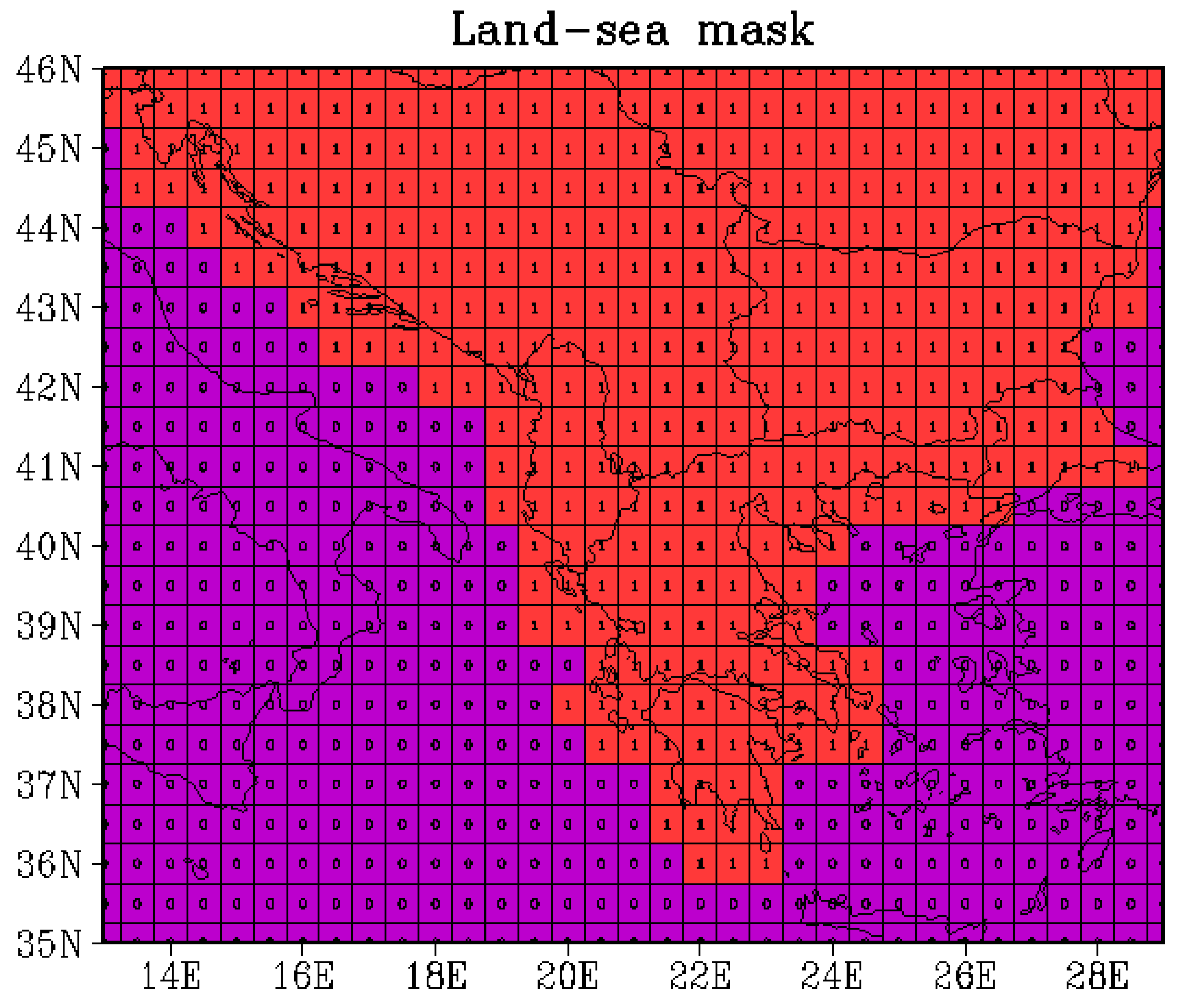 Climate 11 00068 g002