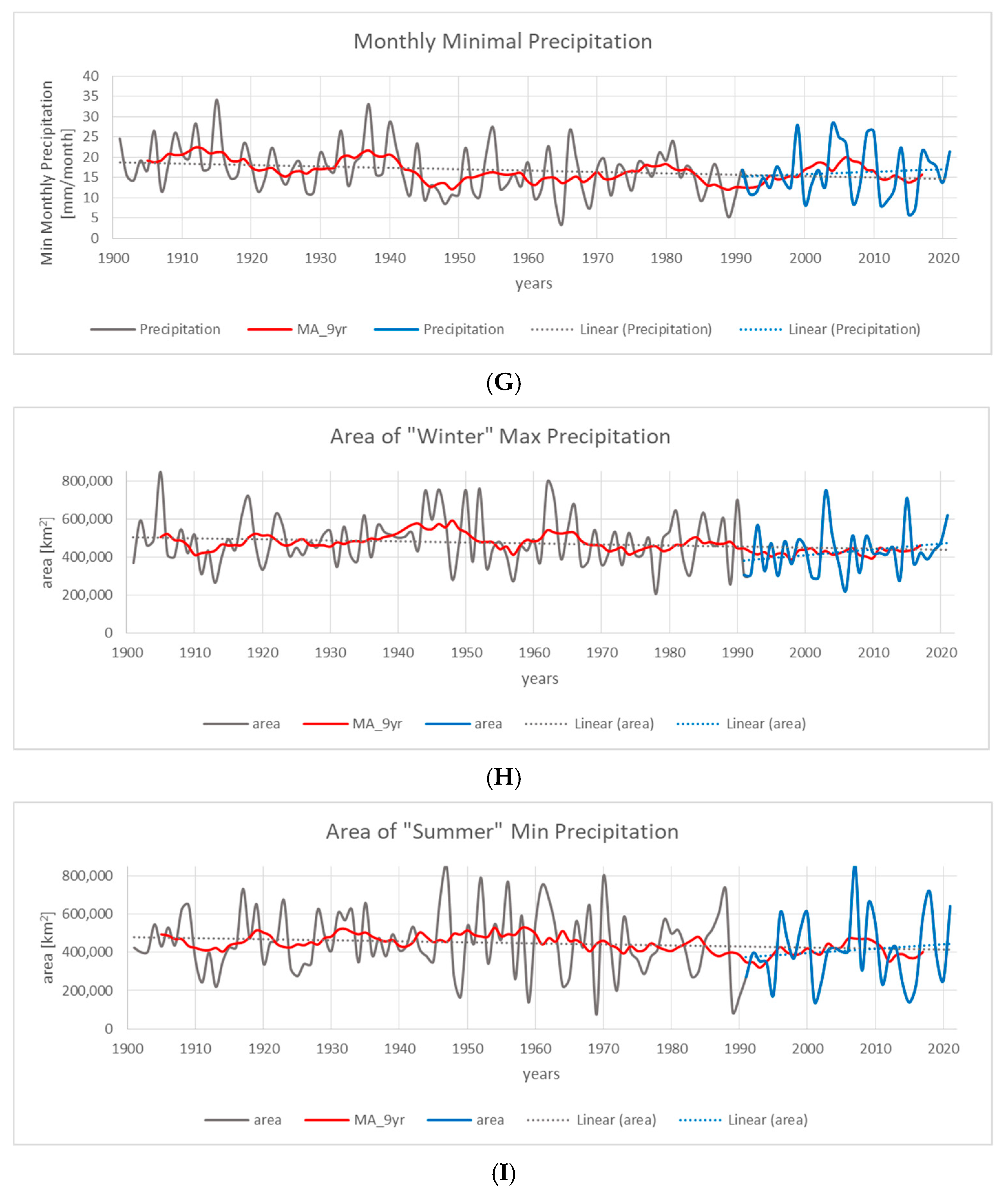 Climate 11 00068 g006c
