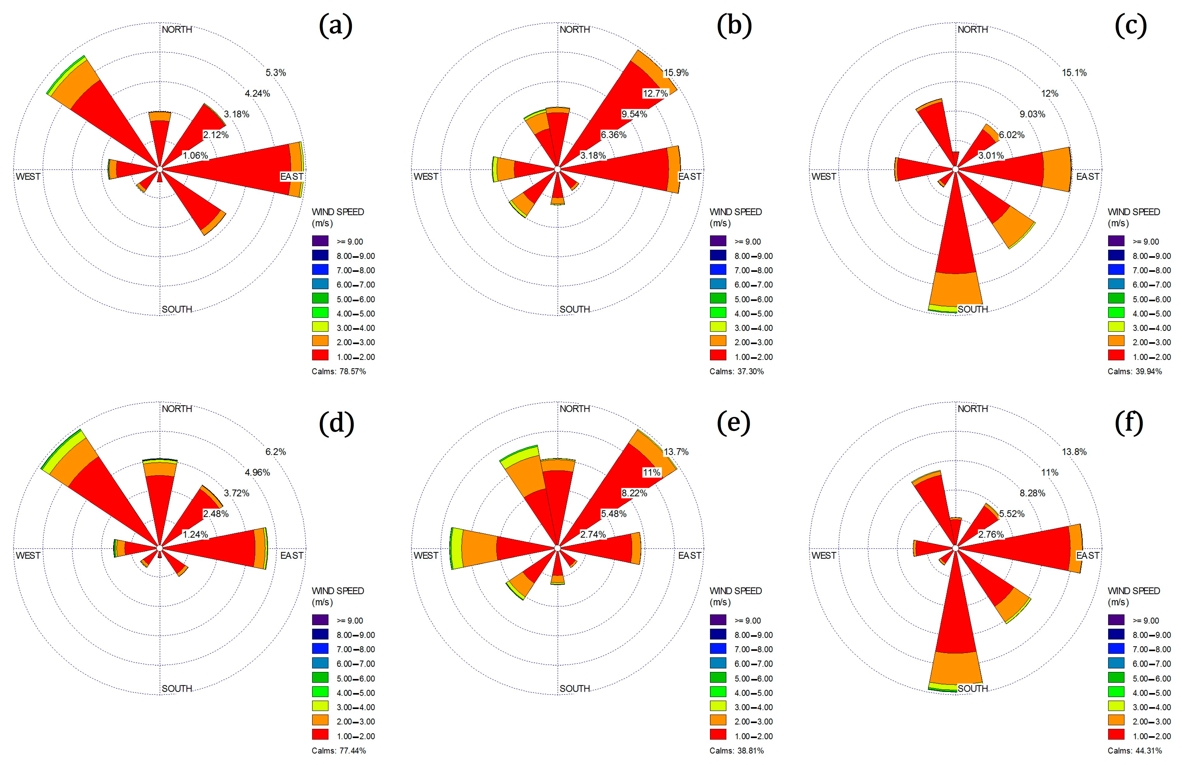 Climate 11 00069 g004 Climate 11 00069 g004
