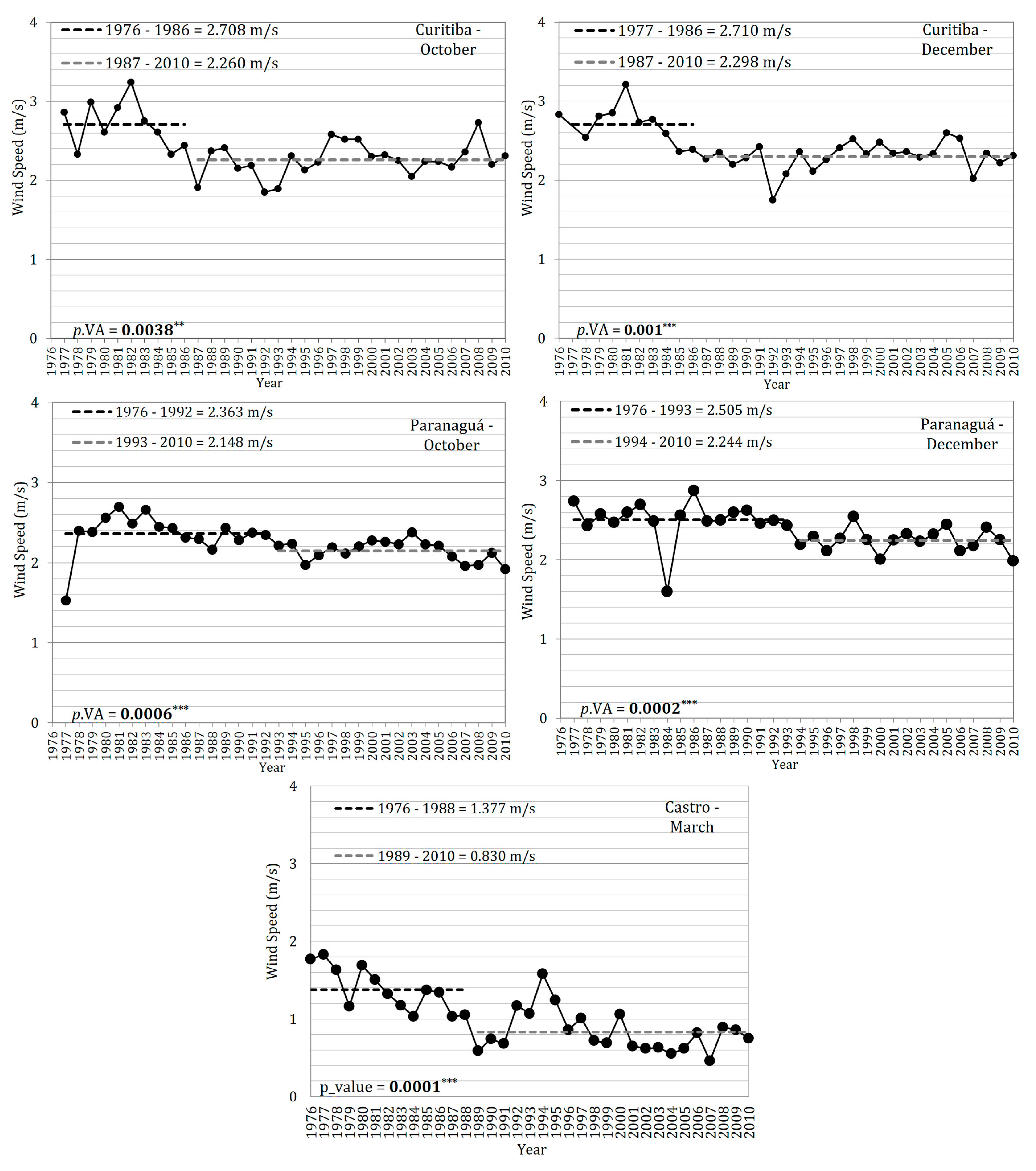Climate 11 00069 g007 Climate 11 00069 g007