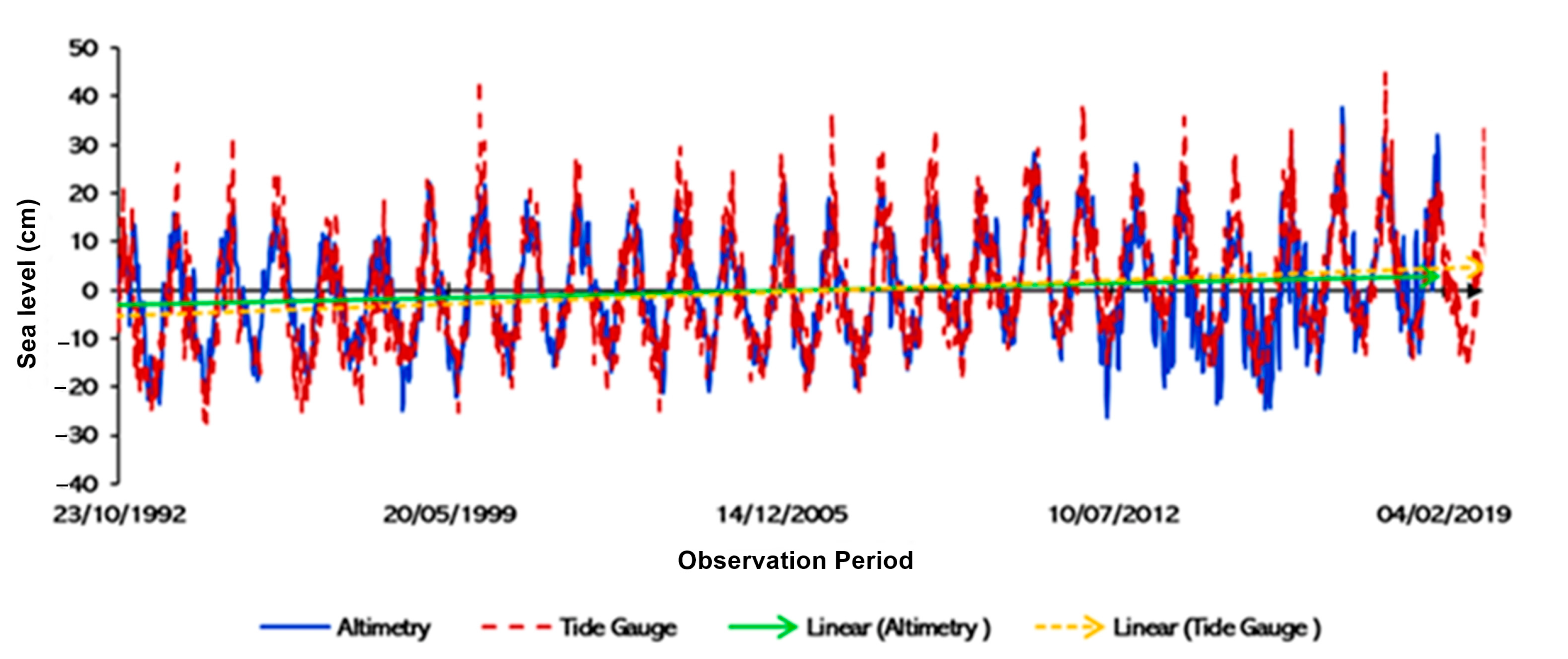 Climate 11 00070 g002