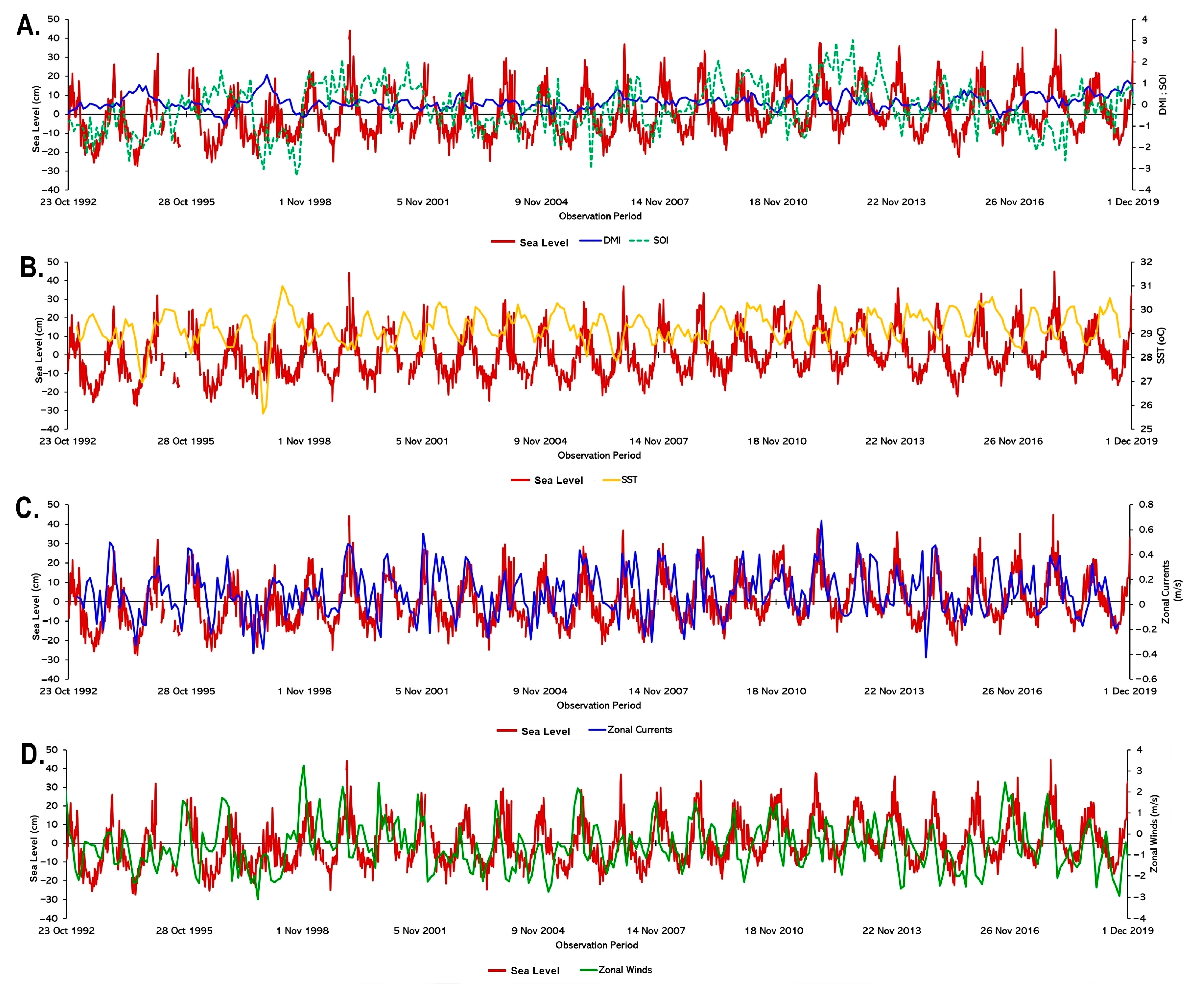 Climate 11 00070 g003